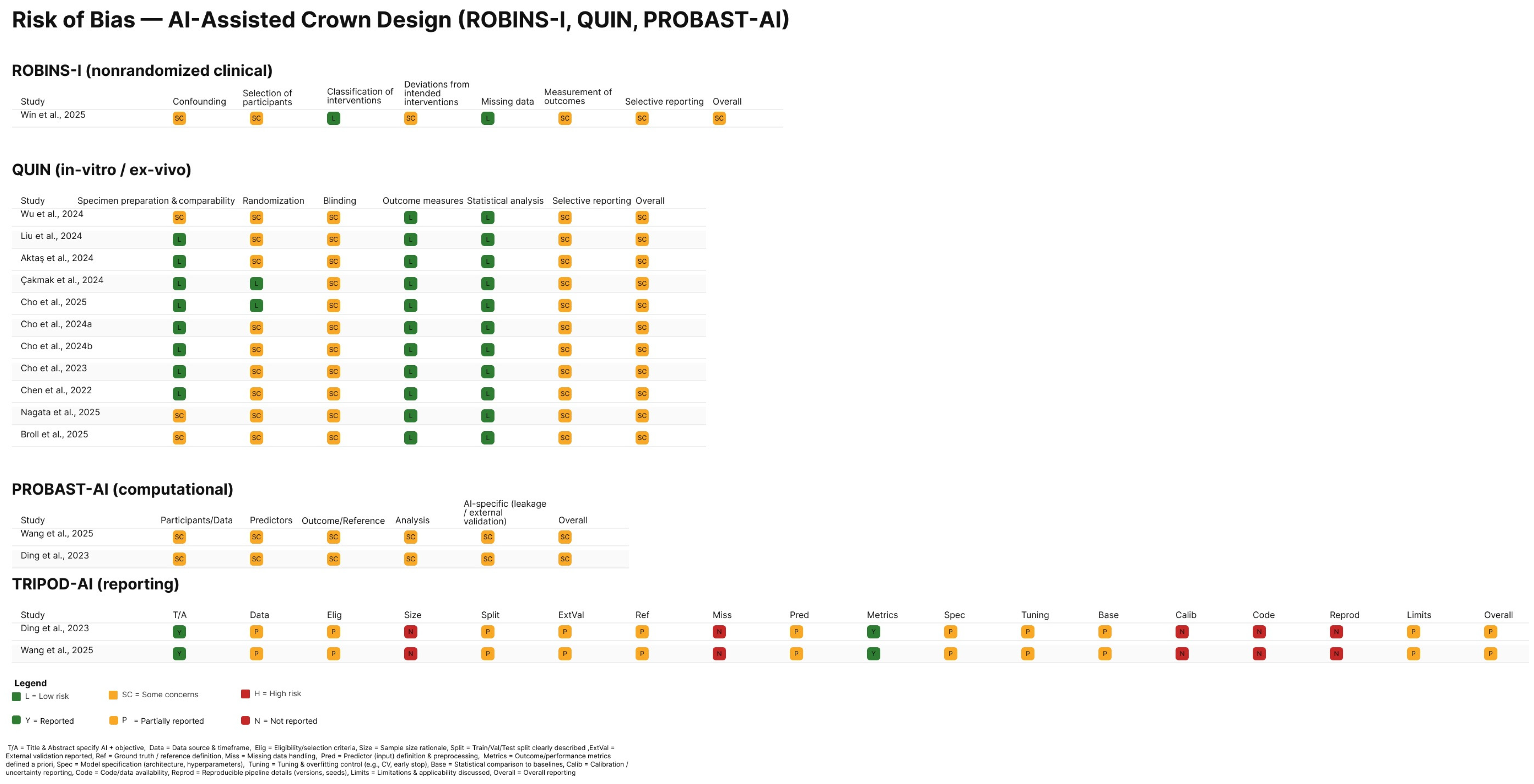 Oral 06 00016 g003 Oral 06 00016 g003