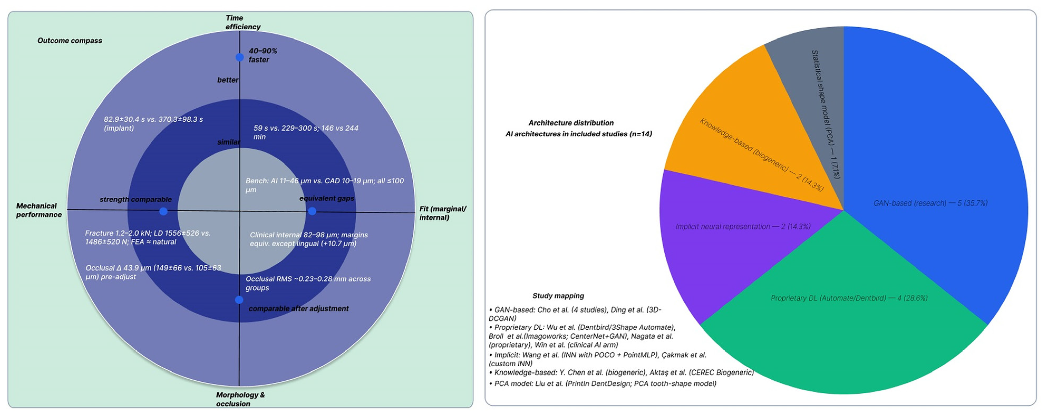 Oral 06 00016 g004 Oral 06 00016 g004