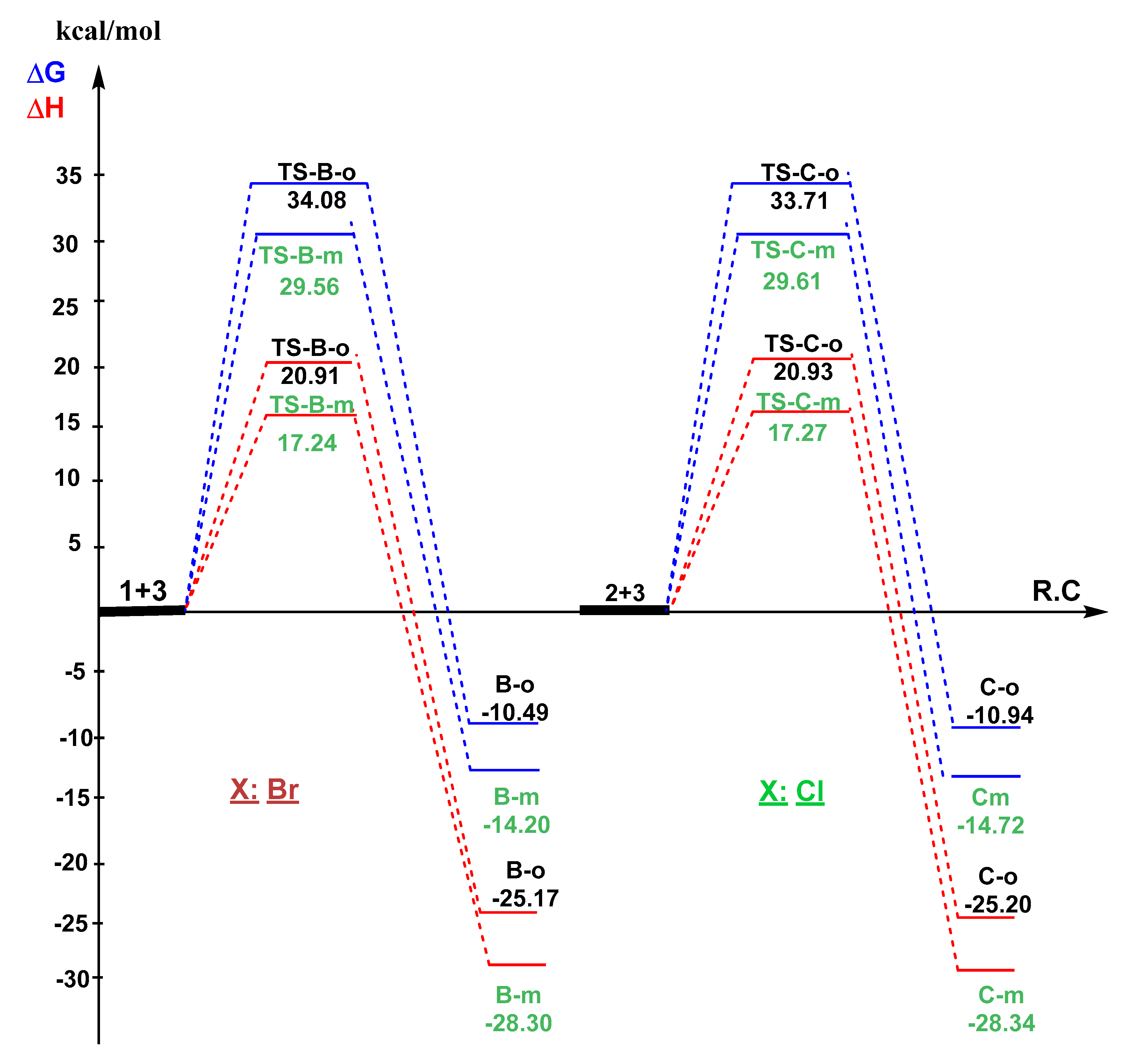 Organics 02 00001 g003 Organics 02 00001 g003