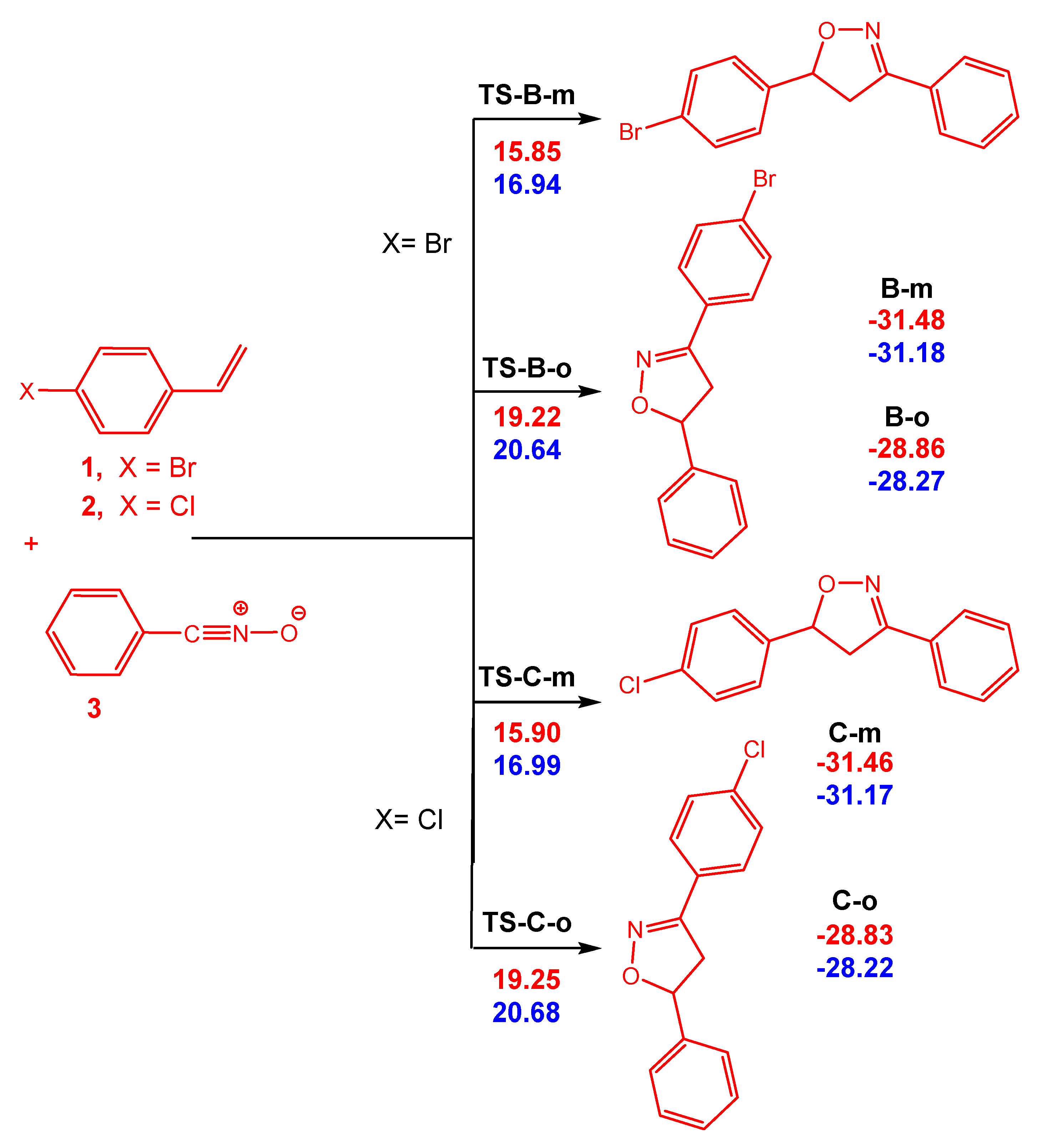 Organics 02 00001 sch002 Organics 02 00001 sch002