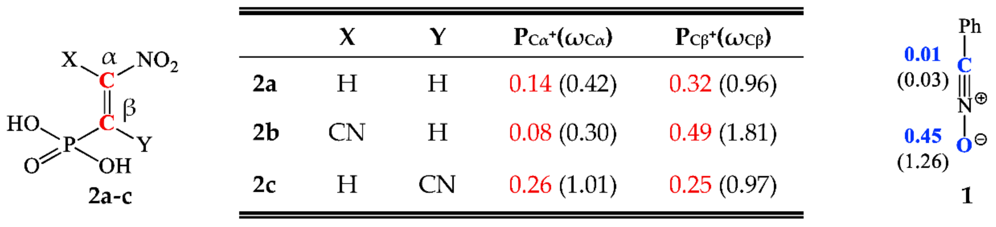 Organics 02 00003 g001