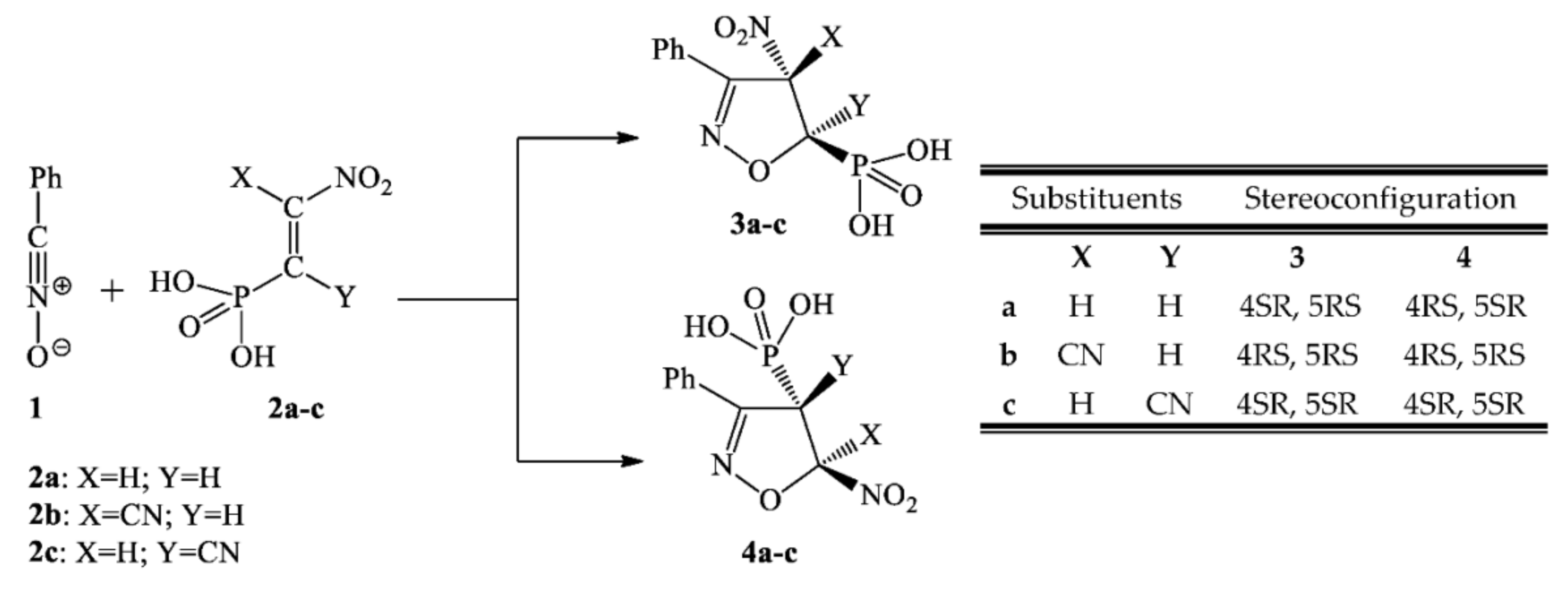 Organics 02 00003 sch001