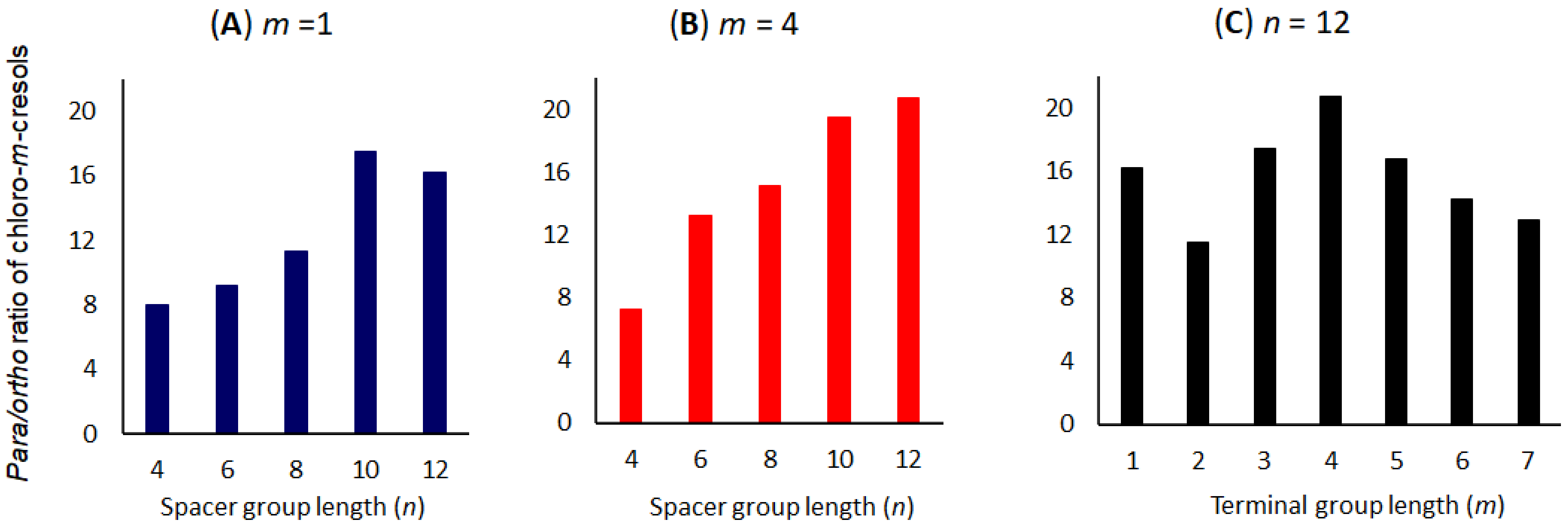 Organics 02 00012 g005 Organics 02 00012 g005