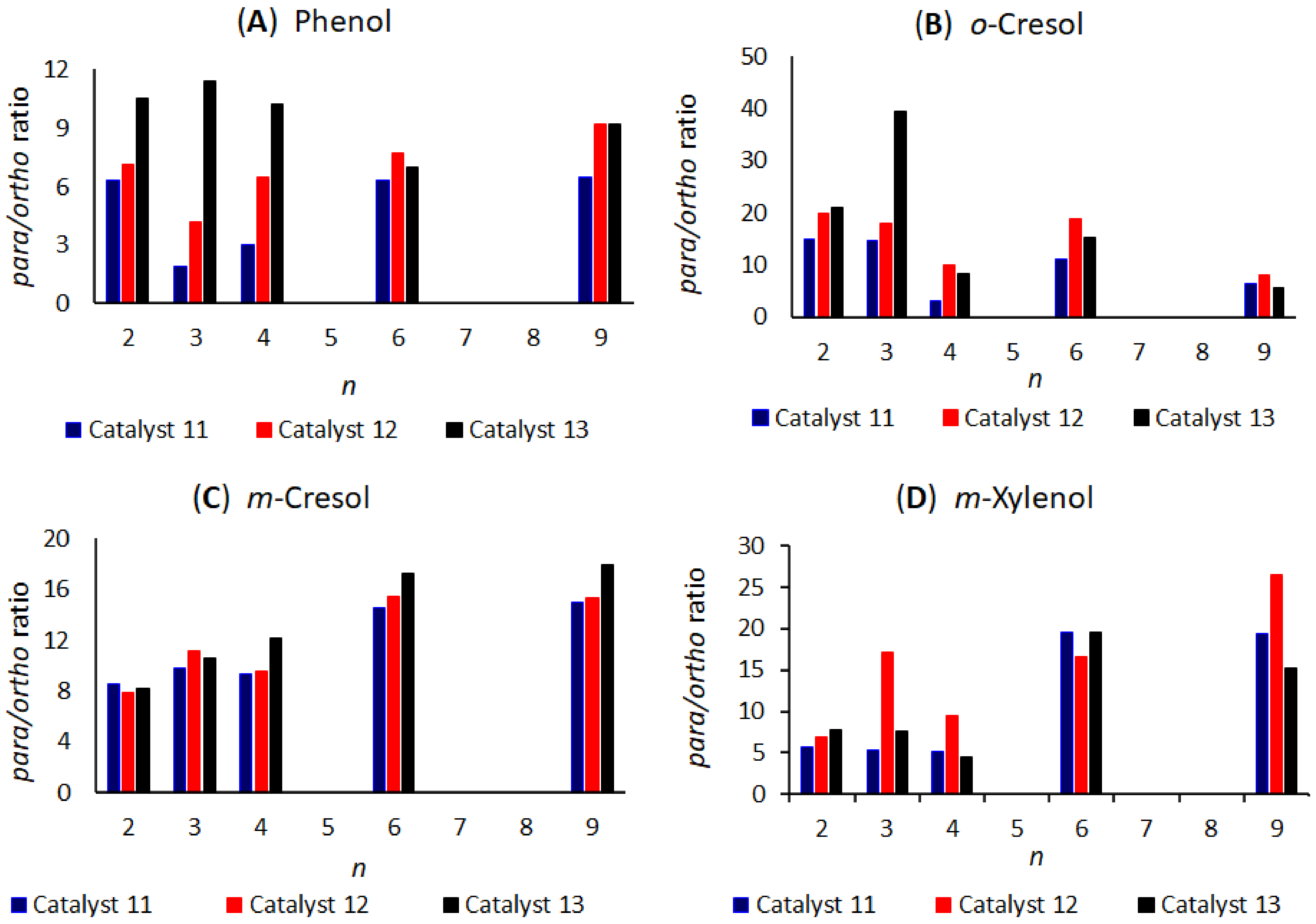Organics 02 00012 g007 Organics 02 00012 g007