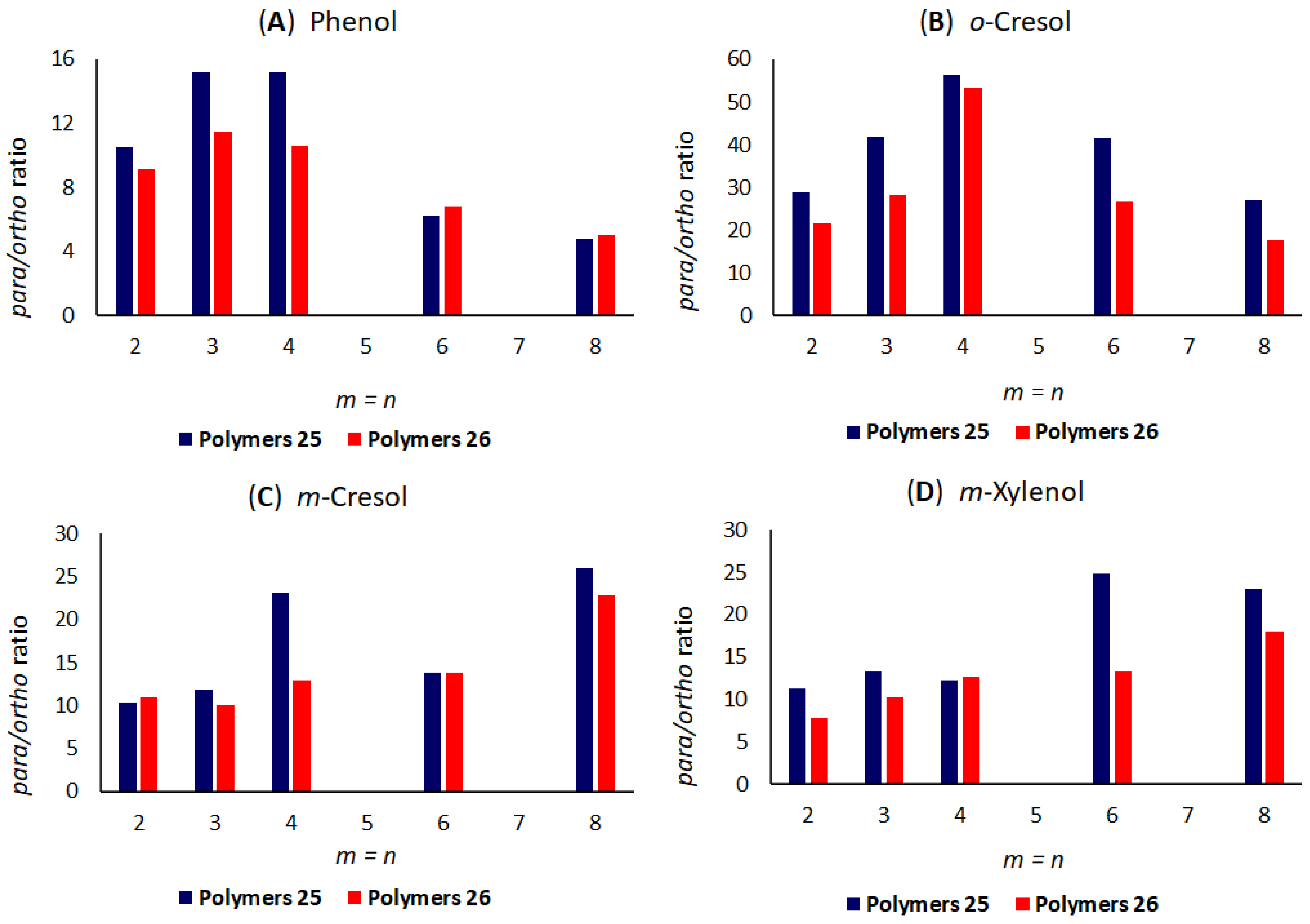 Organics 02 00012 g010 Organics 02 00012 g010