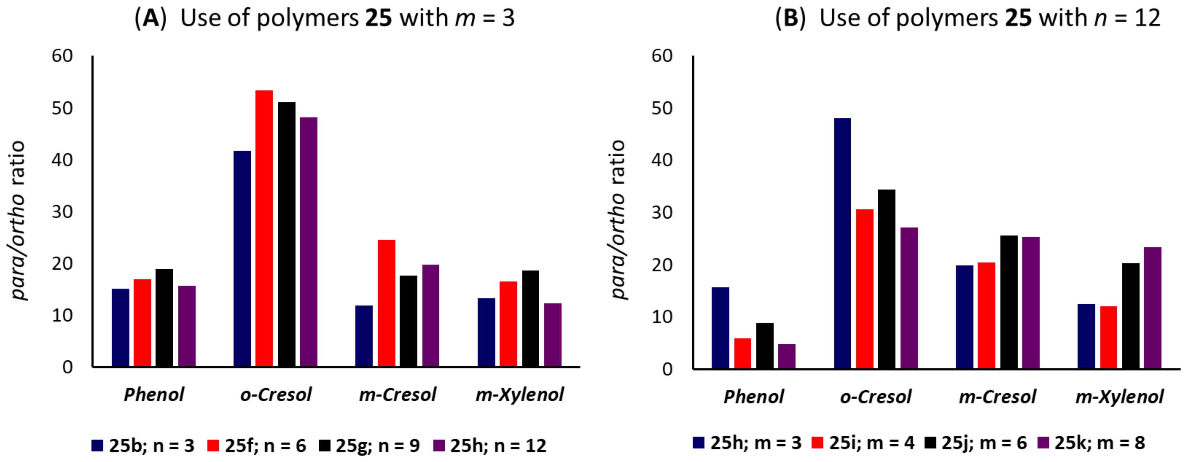 Organics 02 00012 g011 Organics 02 00012 g011