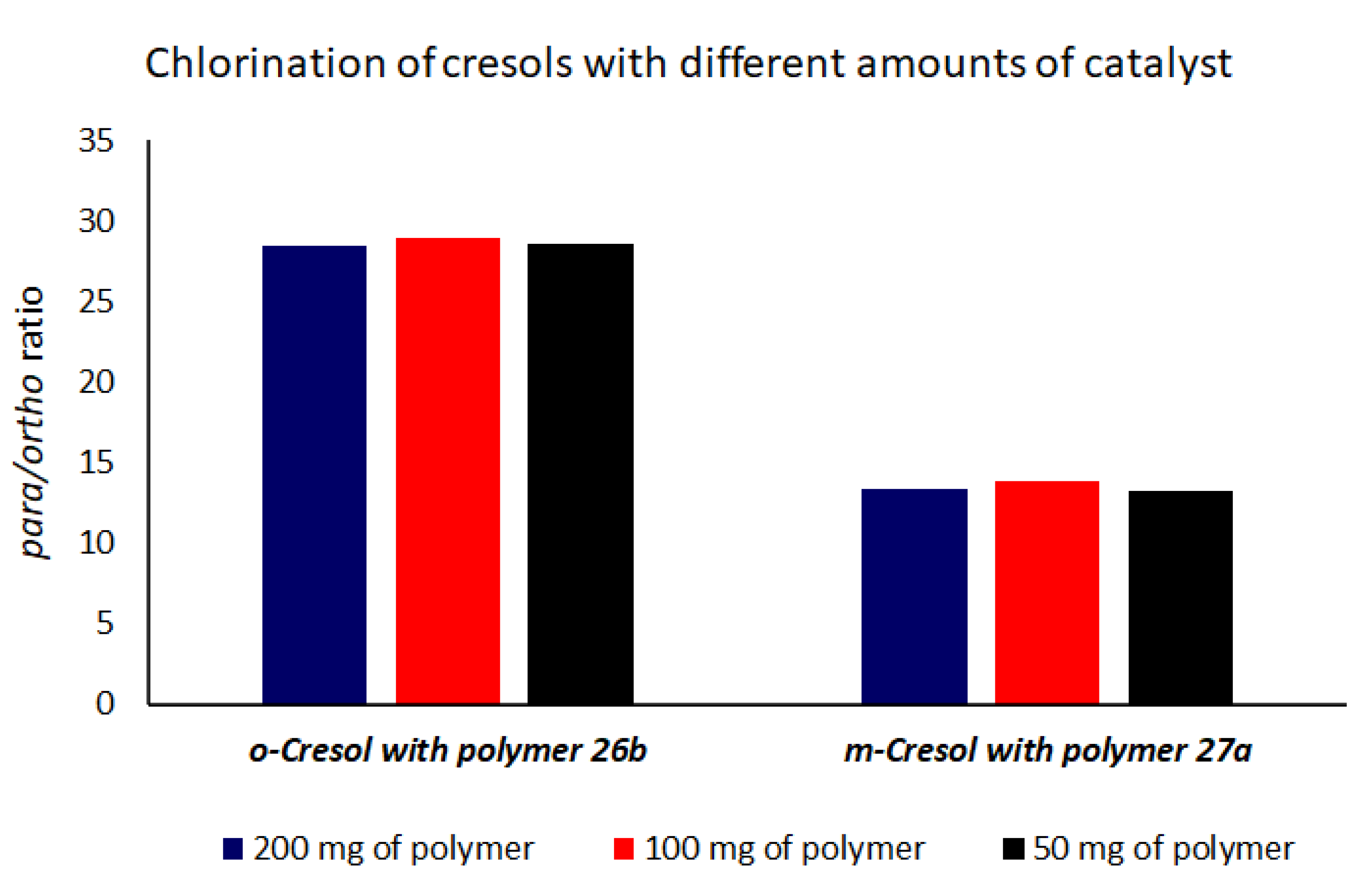 Organics 02 00012 g012 Organics 02 00012 g012