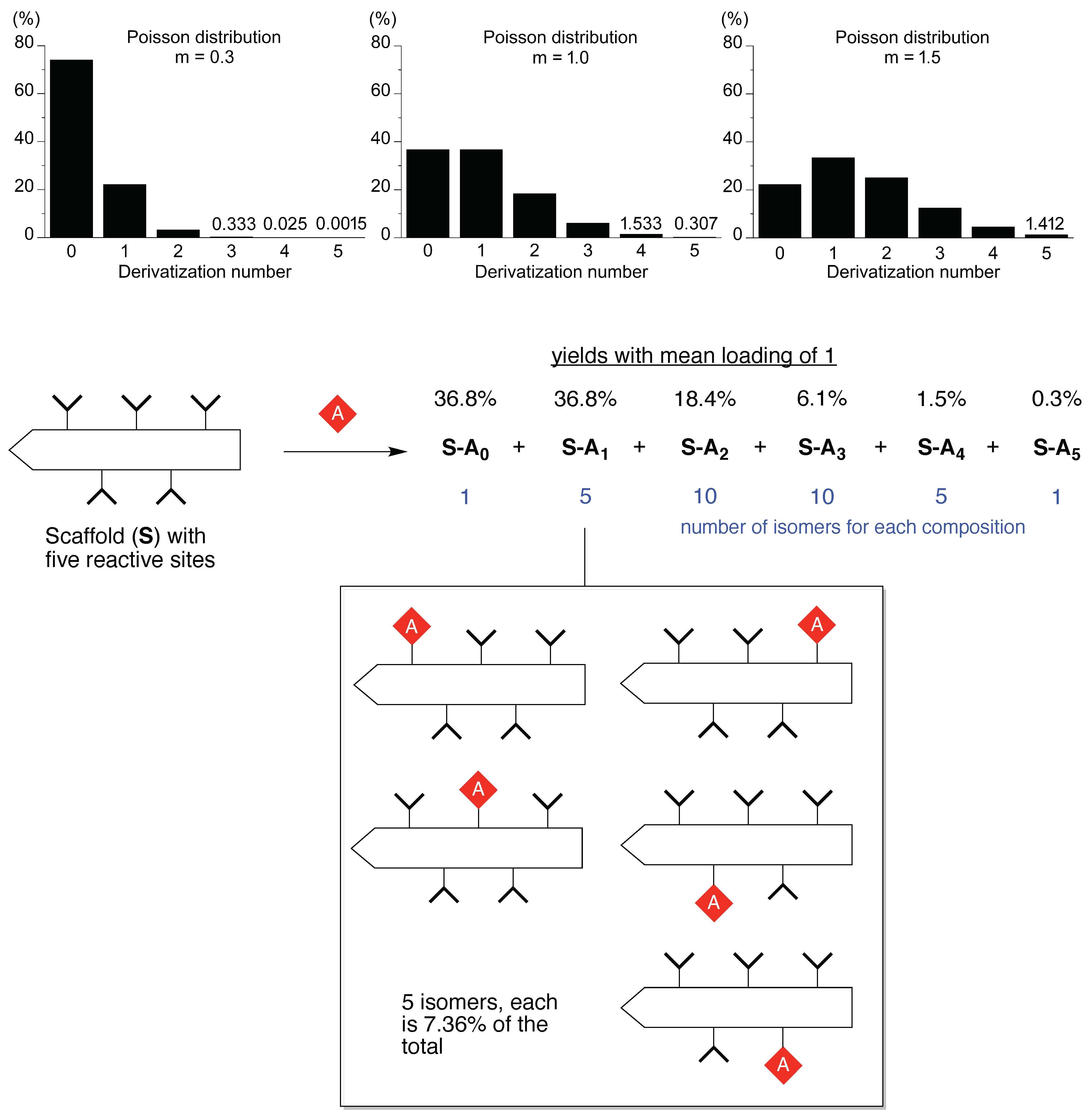 Organics 02 00013 g001 Organics 02 00013 g001