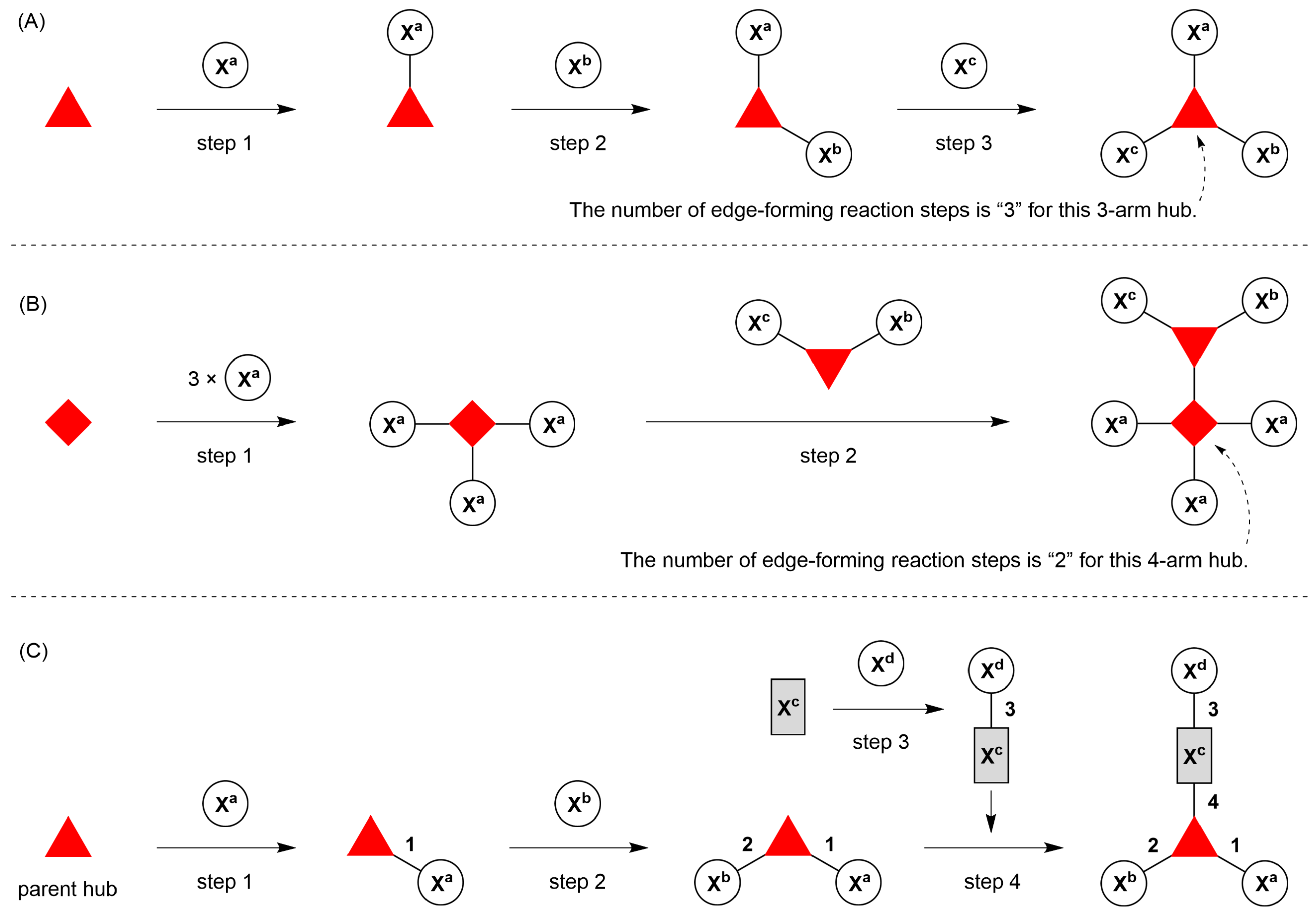 Organics 02 00013 g005 Organics 02 00013 g005