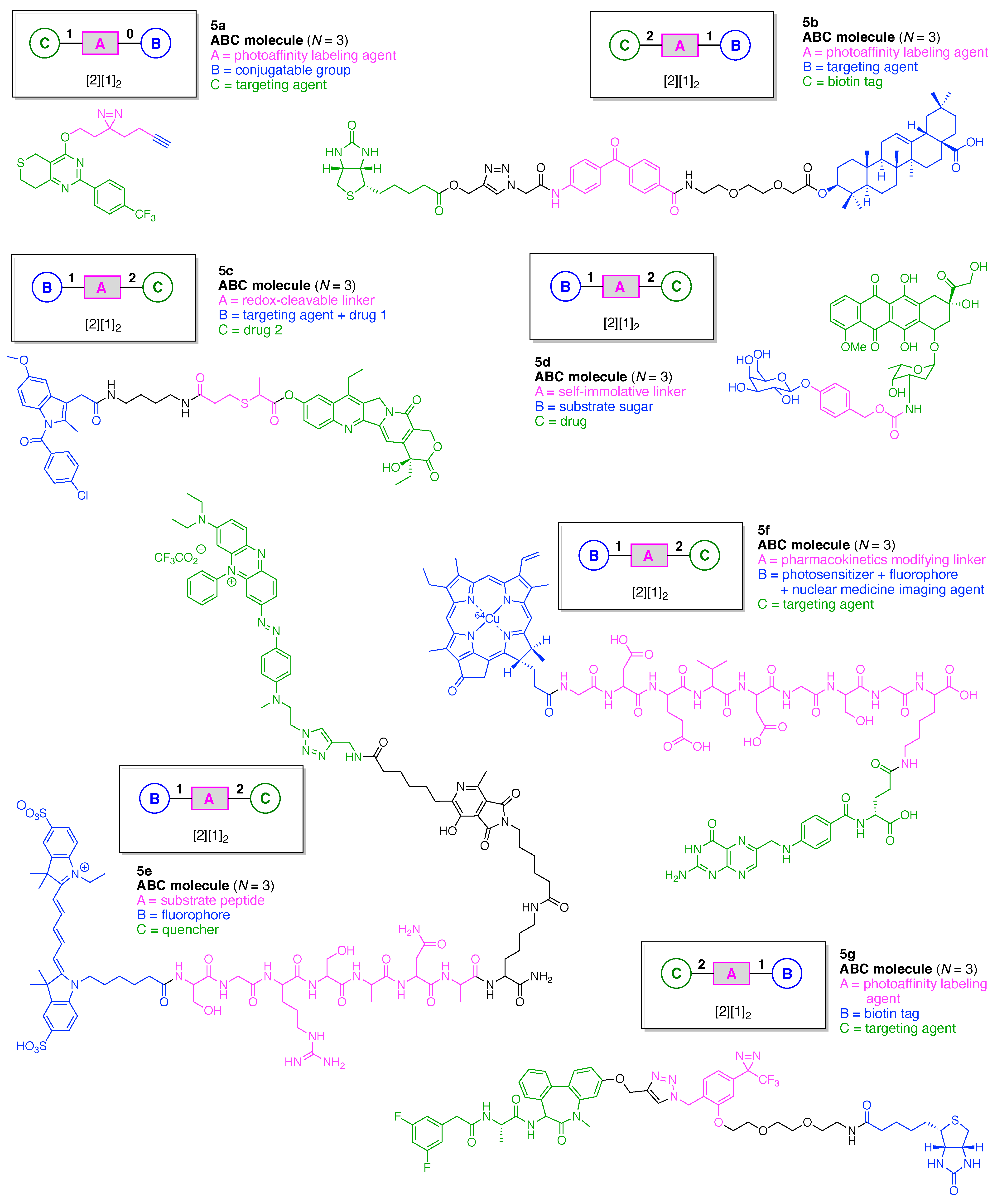 Organics Free Full Text Design Synthesis And Utility Of Defined Molecular Scaffolds Html