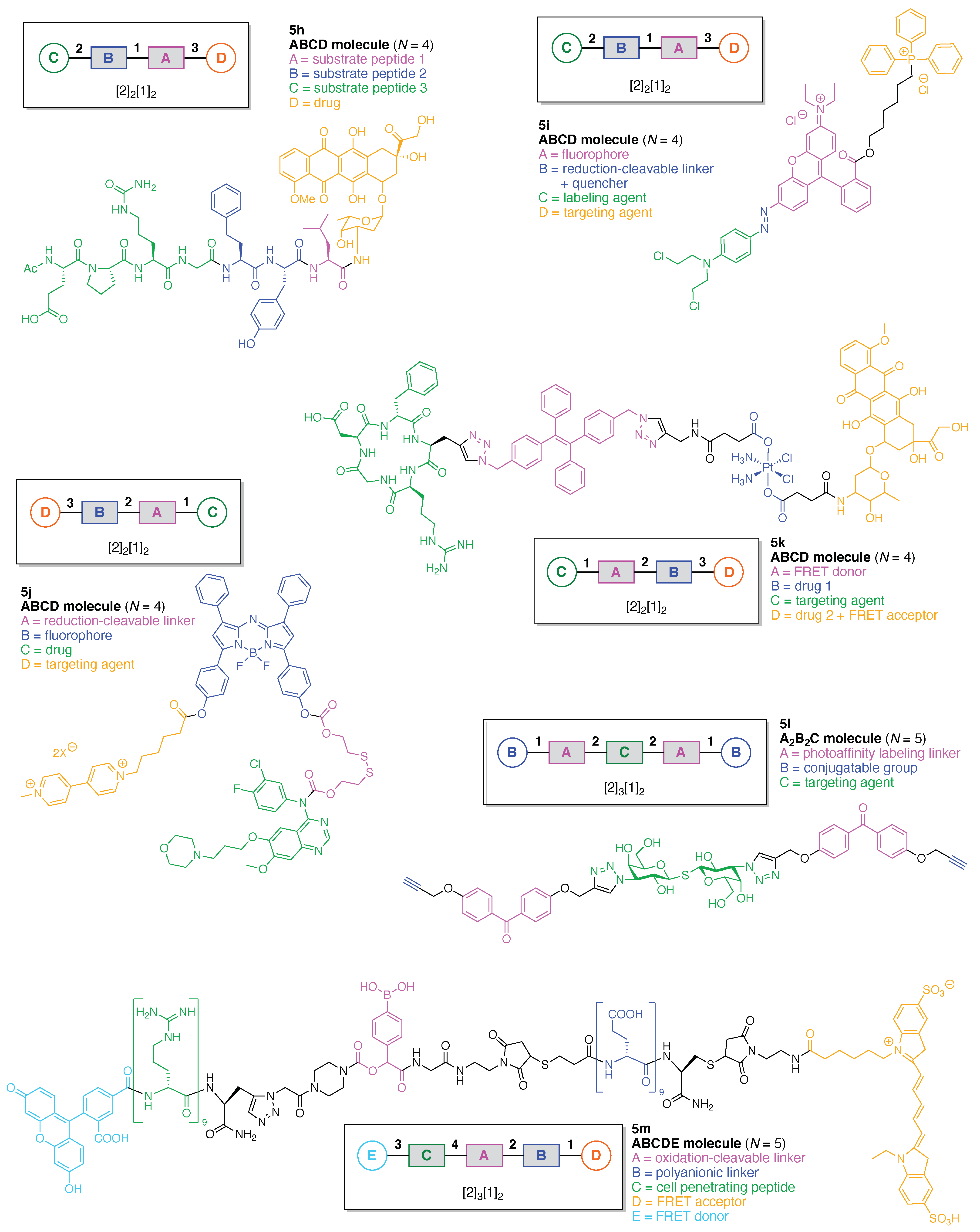Organics Free Full Text Design Synthesis And Utility Of Defined Molecular Scaffolds Html