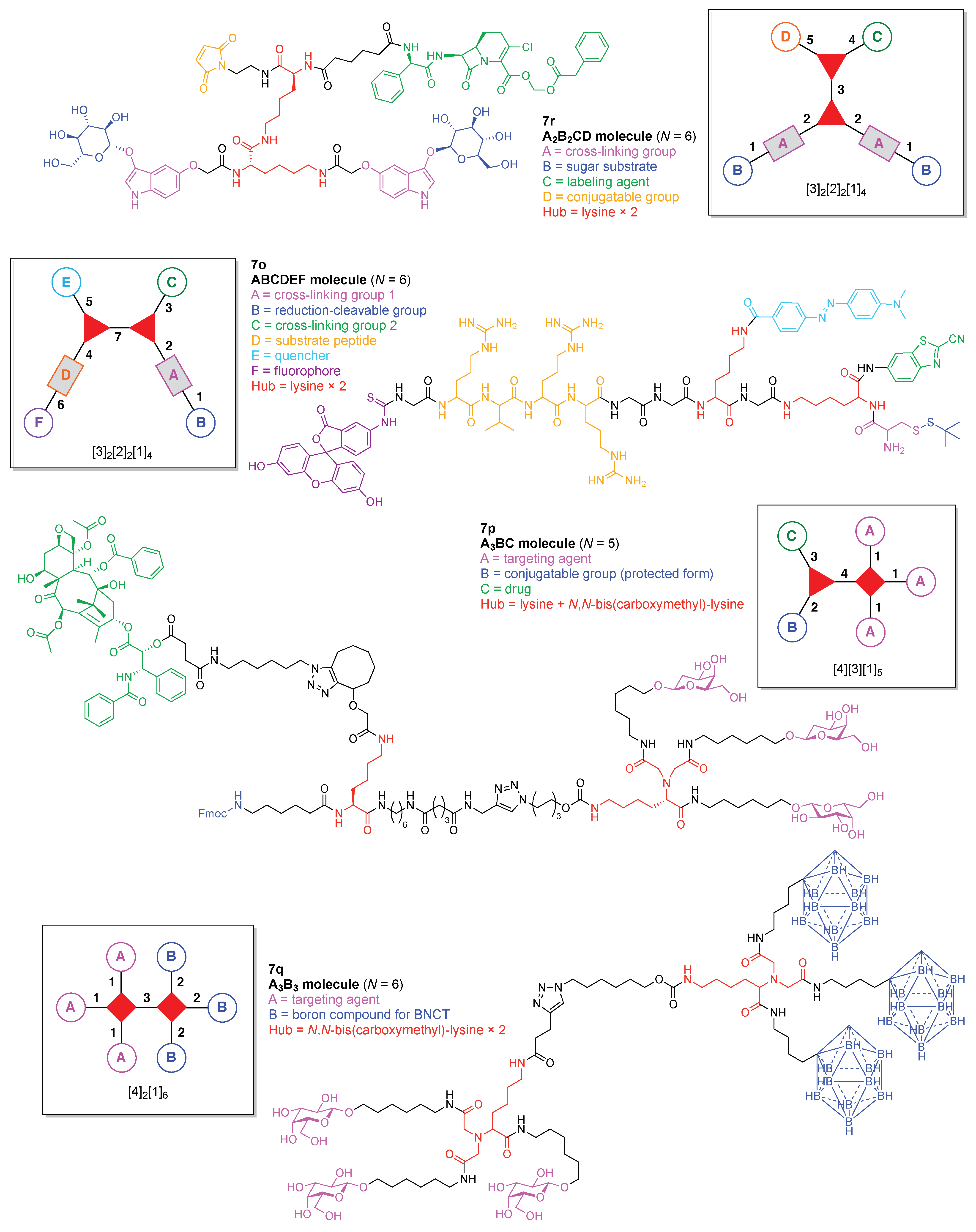 Organics 02 00013 g017 Organics 02 00013 g017