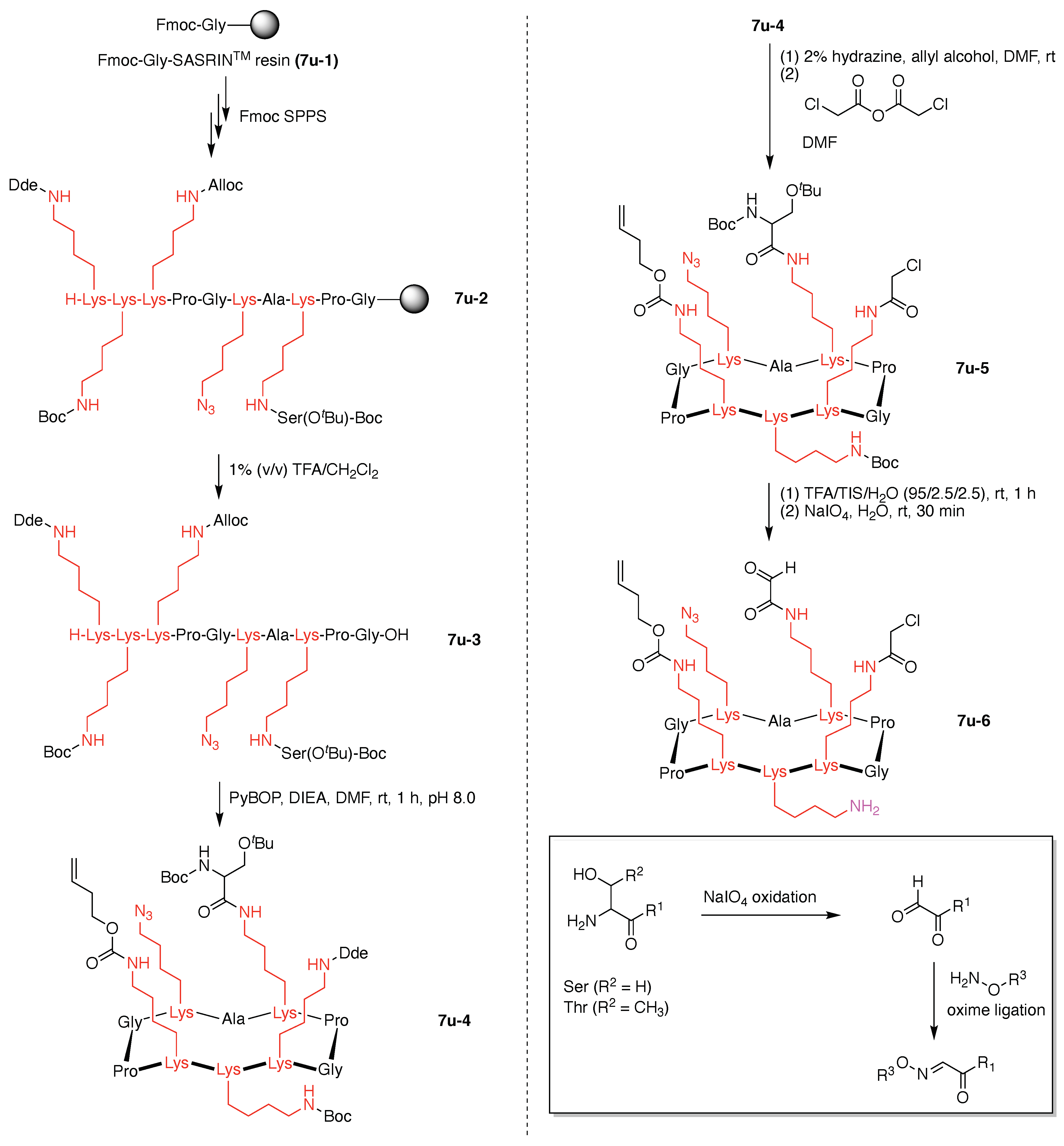 Organics 02 00013 g022 Organics 02 00013 g022