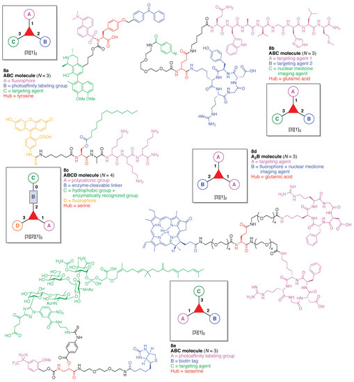 Organics Free Full Text Design Synthesis And Utility Of Defined Molecular Scaffolds Html