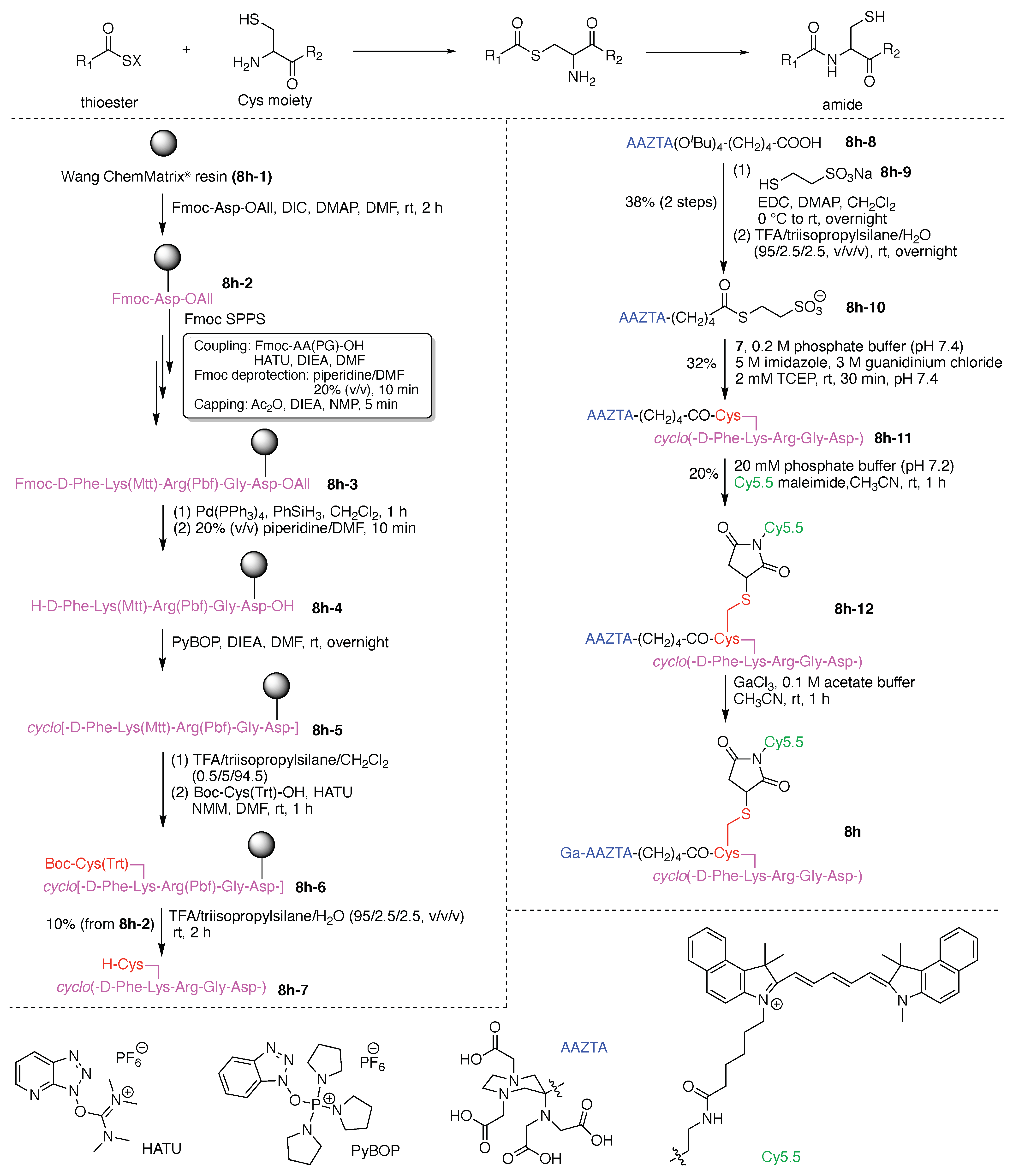 Organics 02 00013 g027 Organics 02 00013 g027