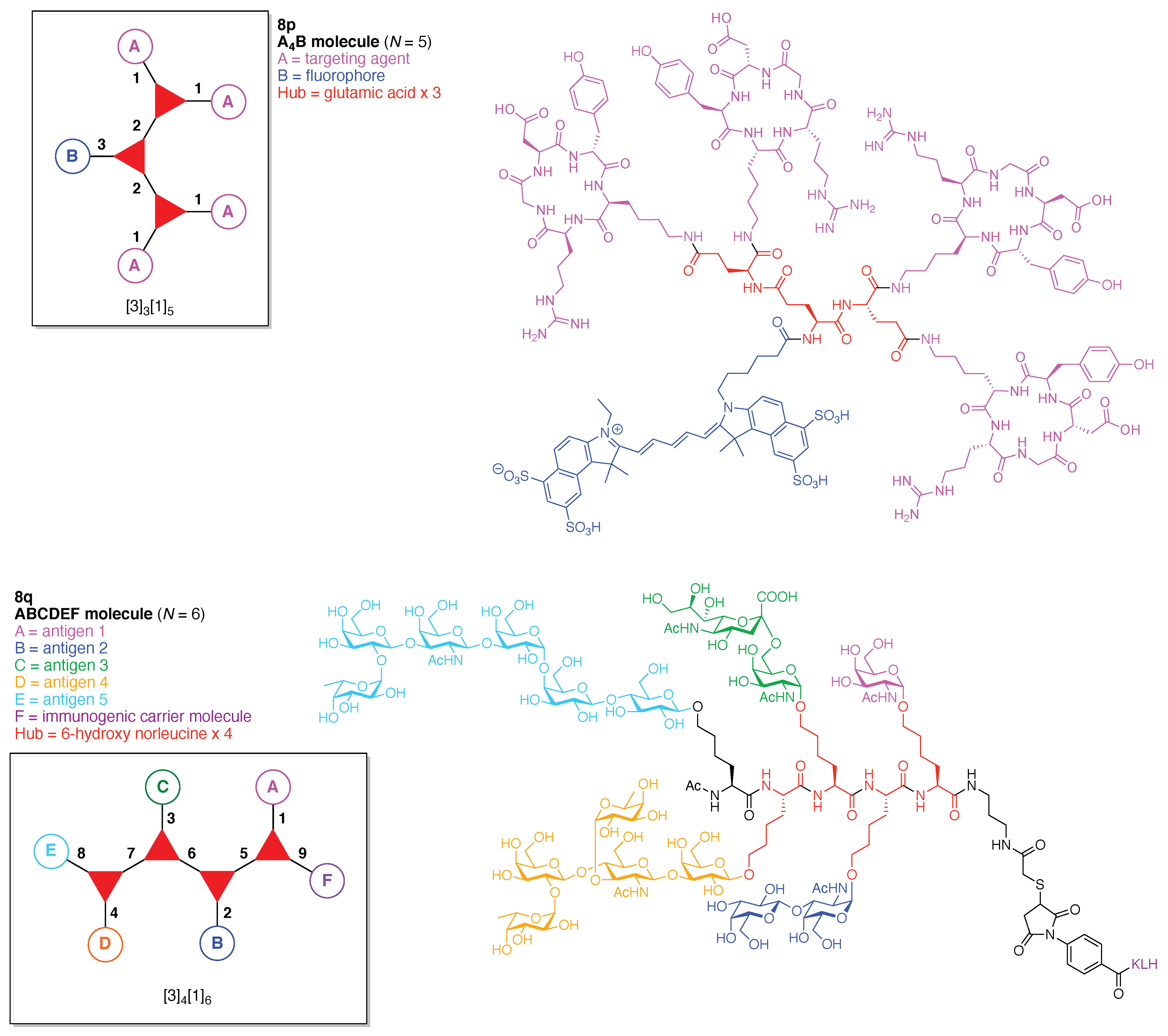 Organics 02 00013 g031 Organics 02 00013 g031