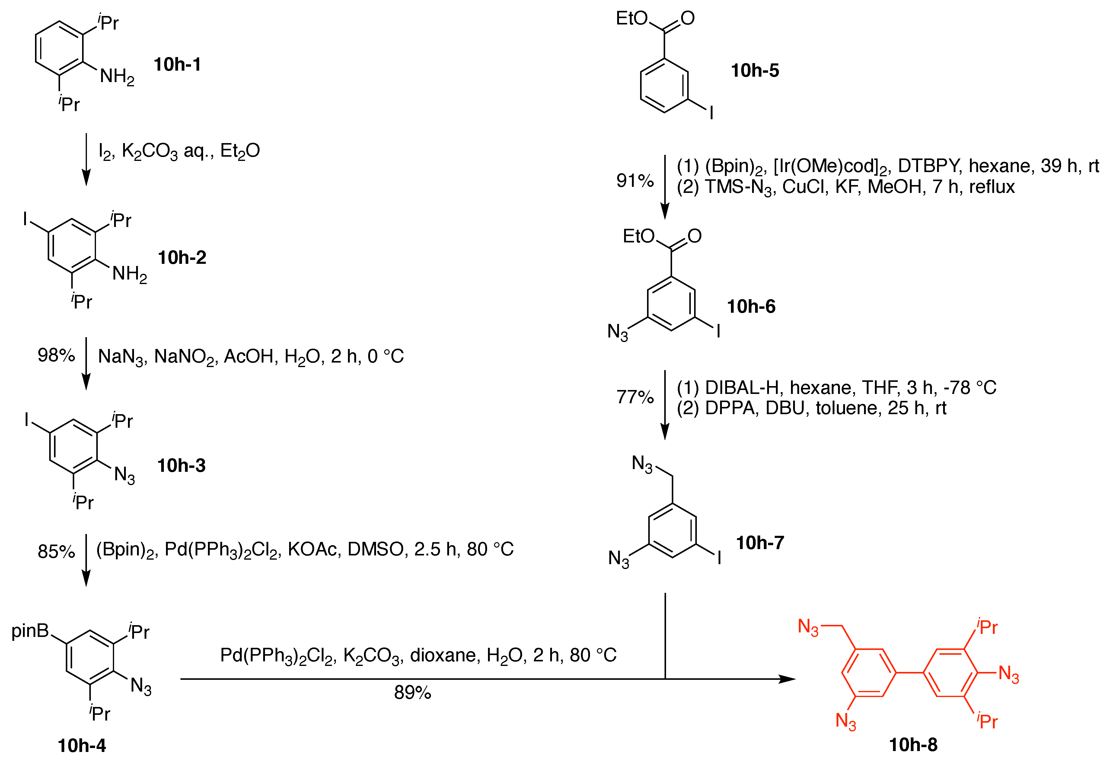 Organics 02 00013 g045 Organics 02 00013 g045