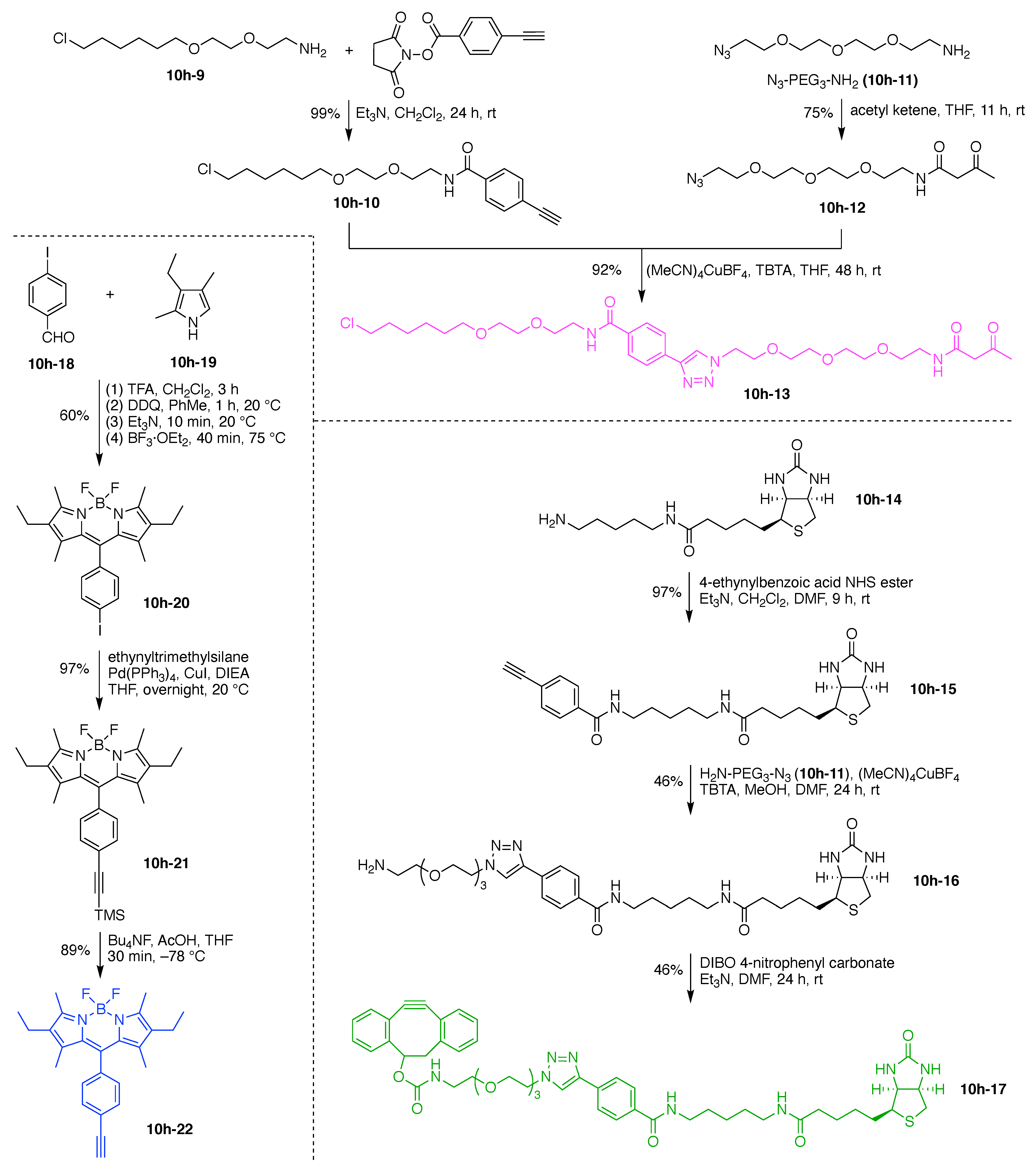 Organics 02 00013 g046 Organics 02 00013 g046