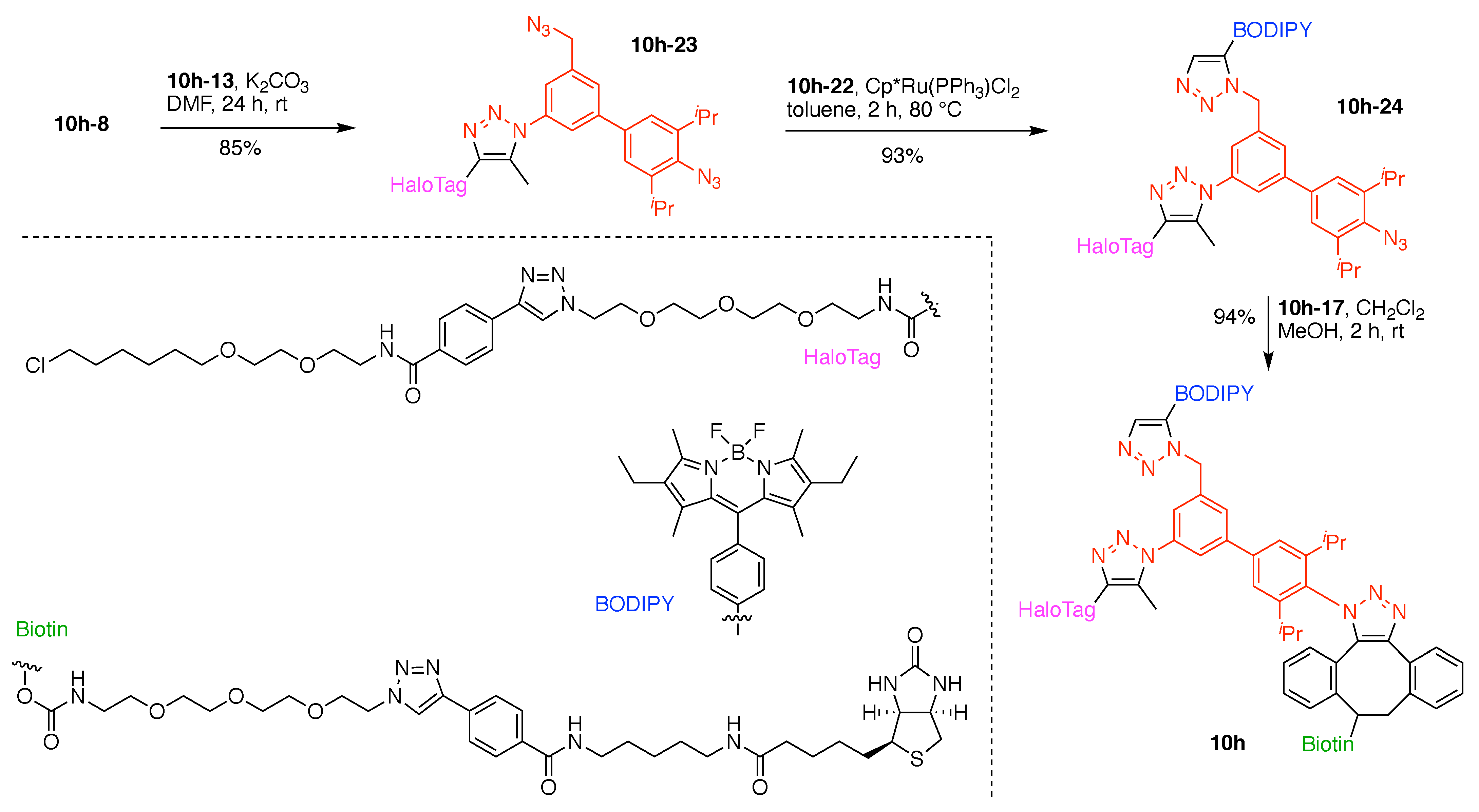 Organics 02 00013 g047 Organics 02 00013 g047