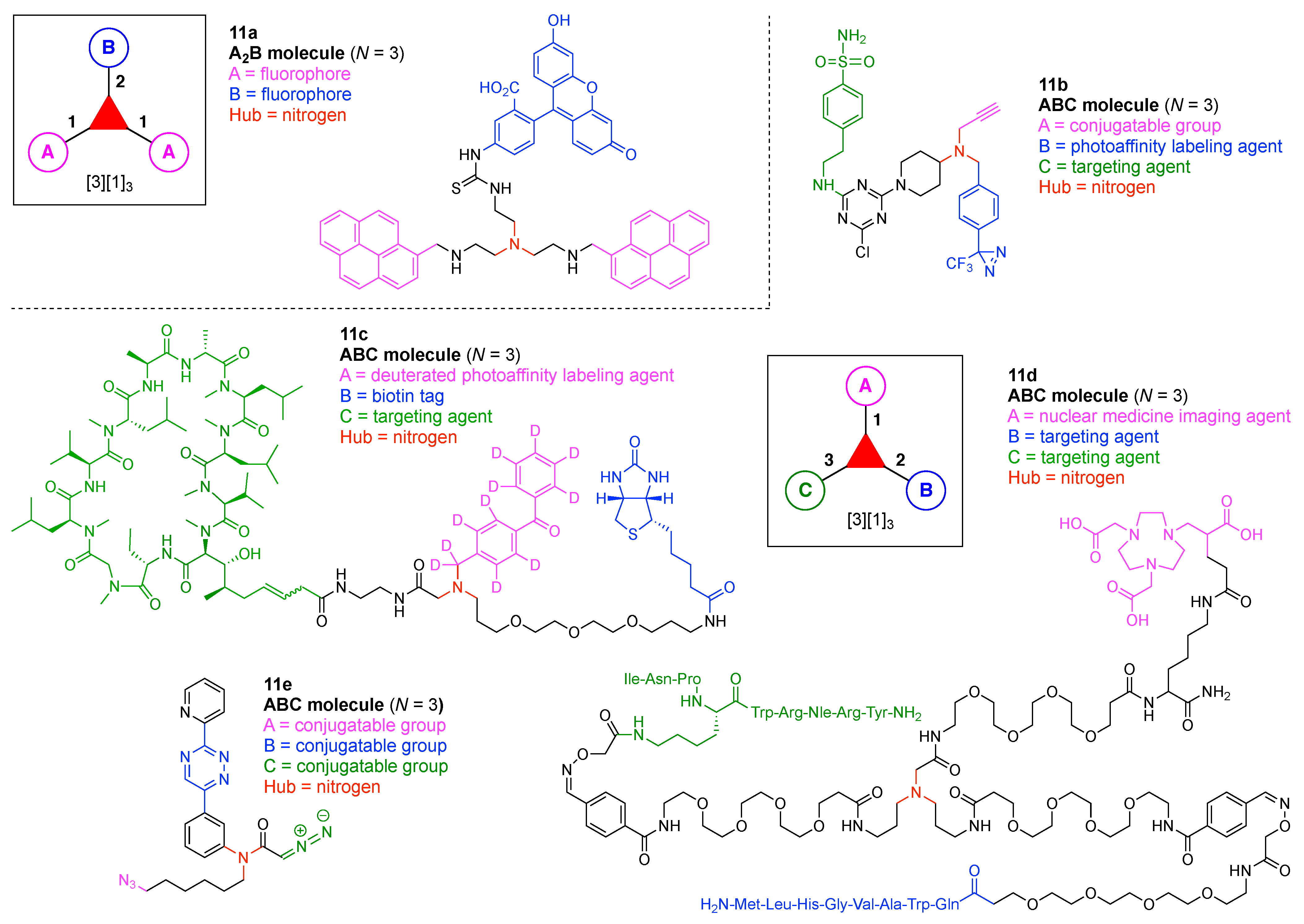 Organics 02 00013 g053 Organics 02 00013 g053