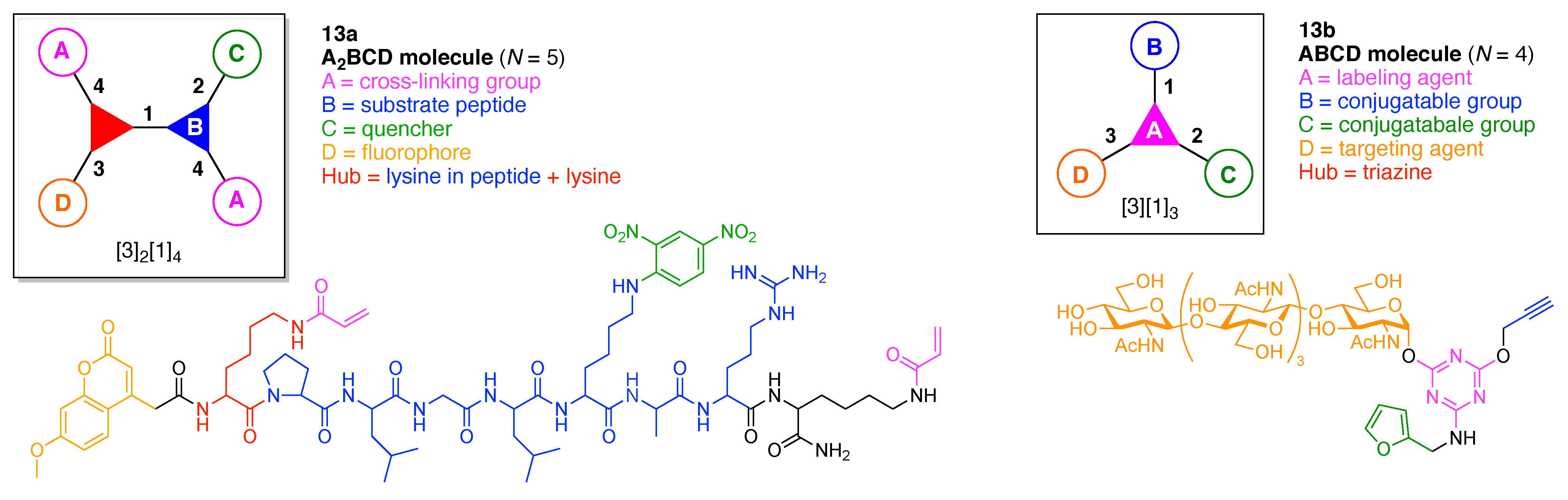 Organics 02 00013 g062 Organics 02 00013 g062