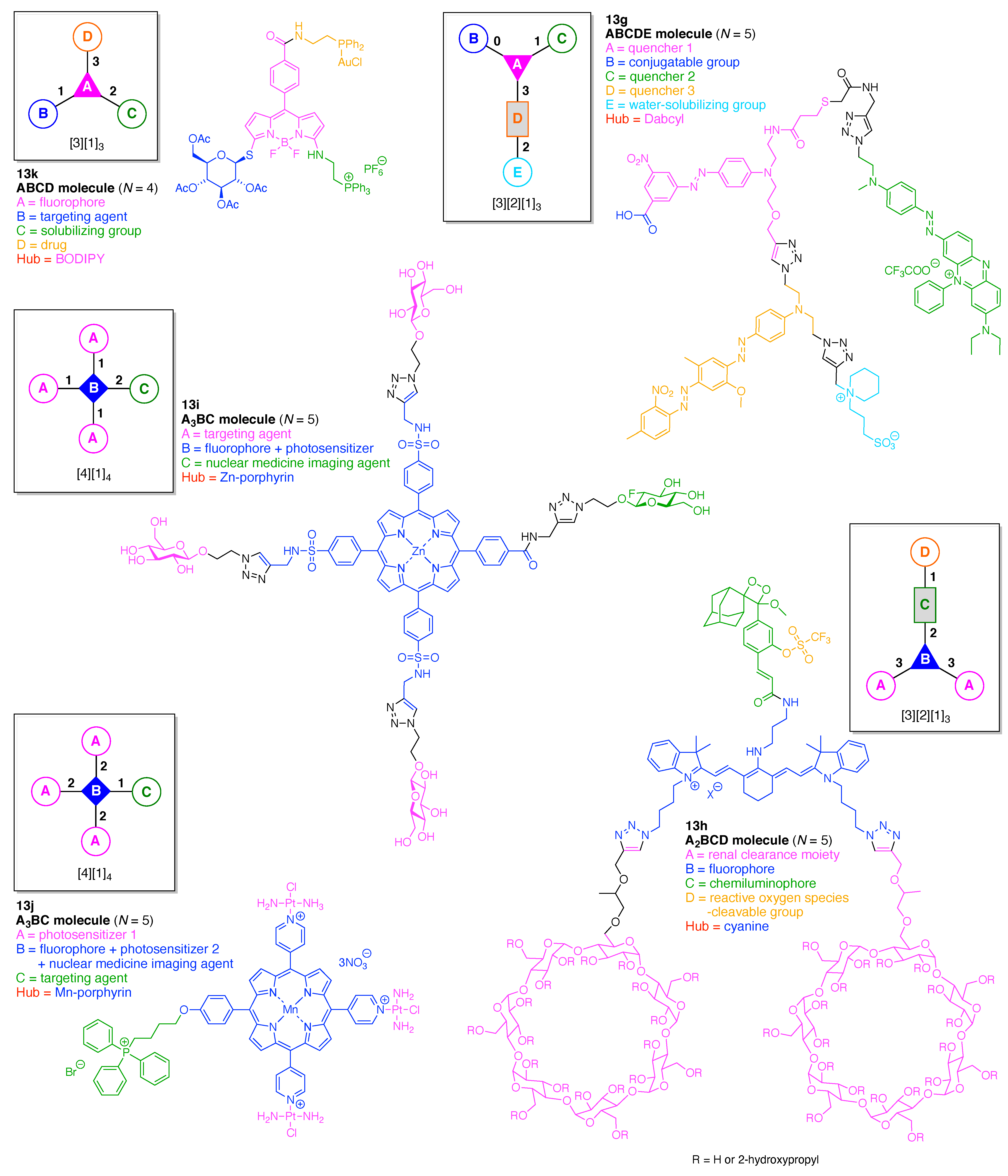 Organics 02 00013 g069 Organics 02 00013 g069