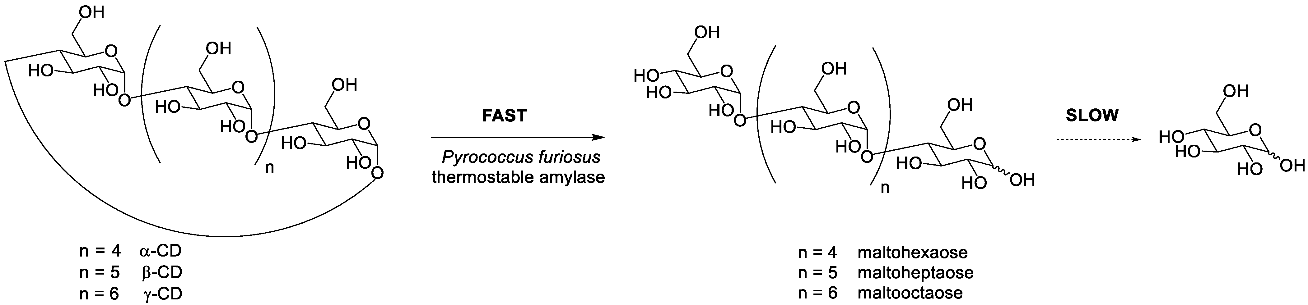 Organics 02 00015 sch003