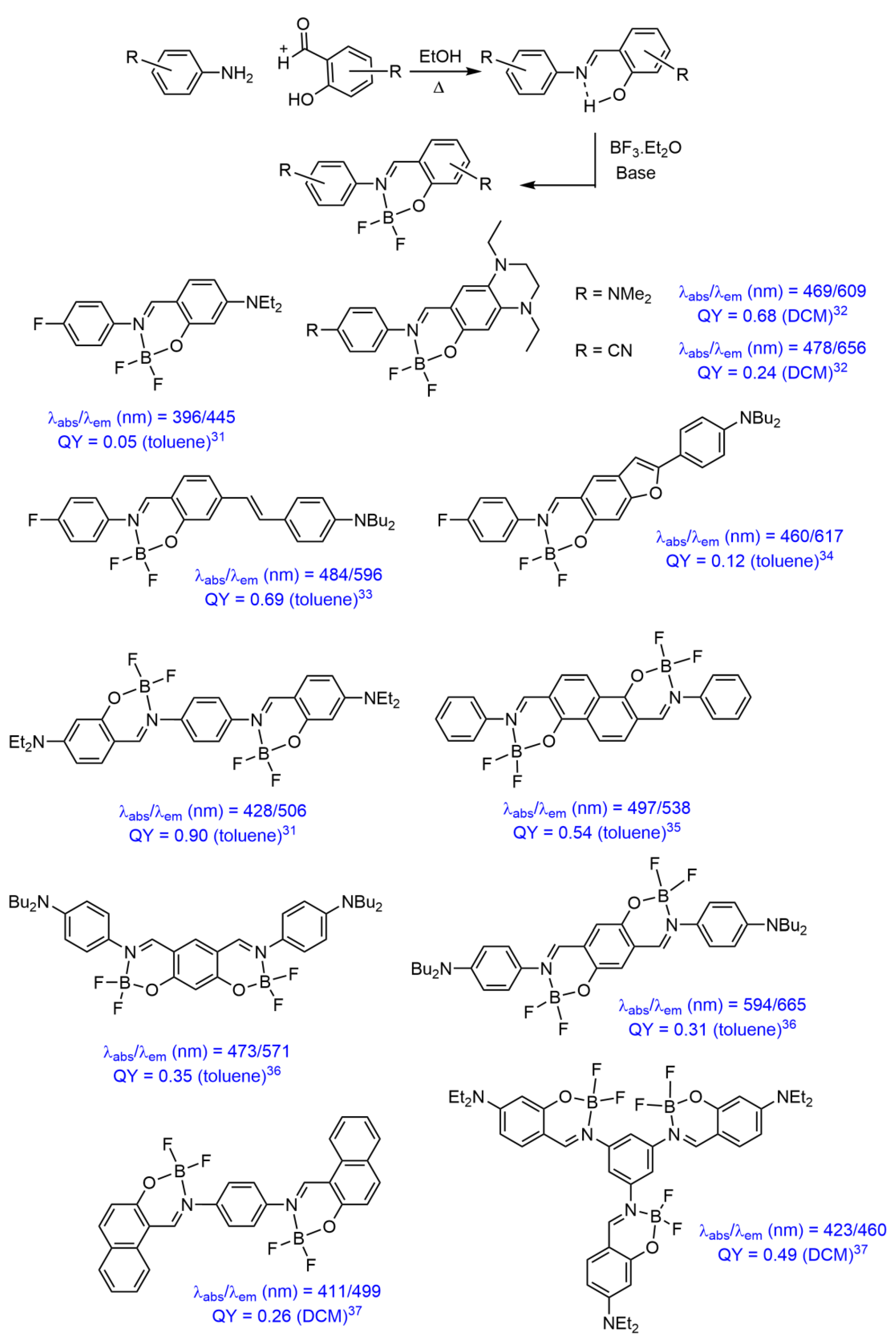 Organics 02 00020 g002 550