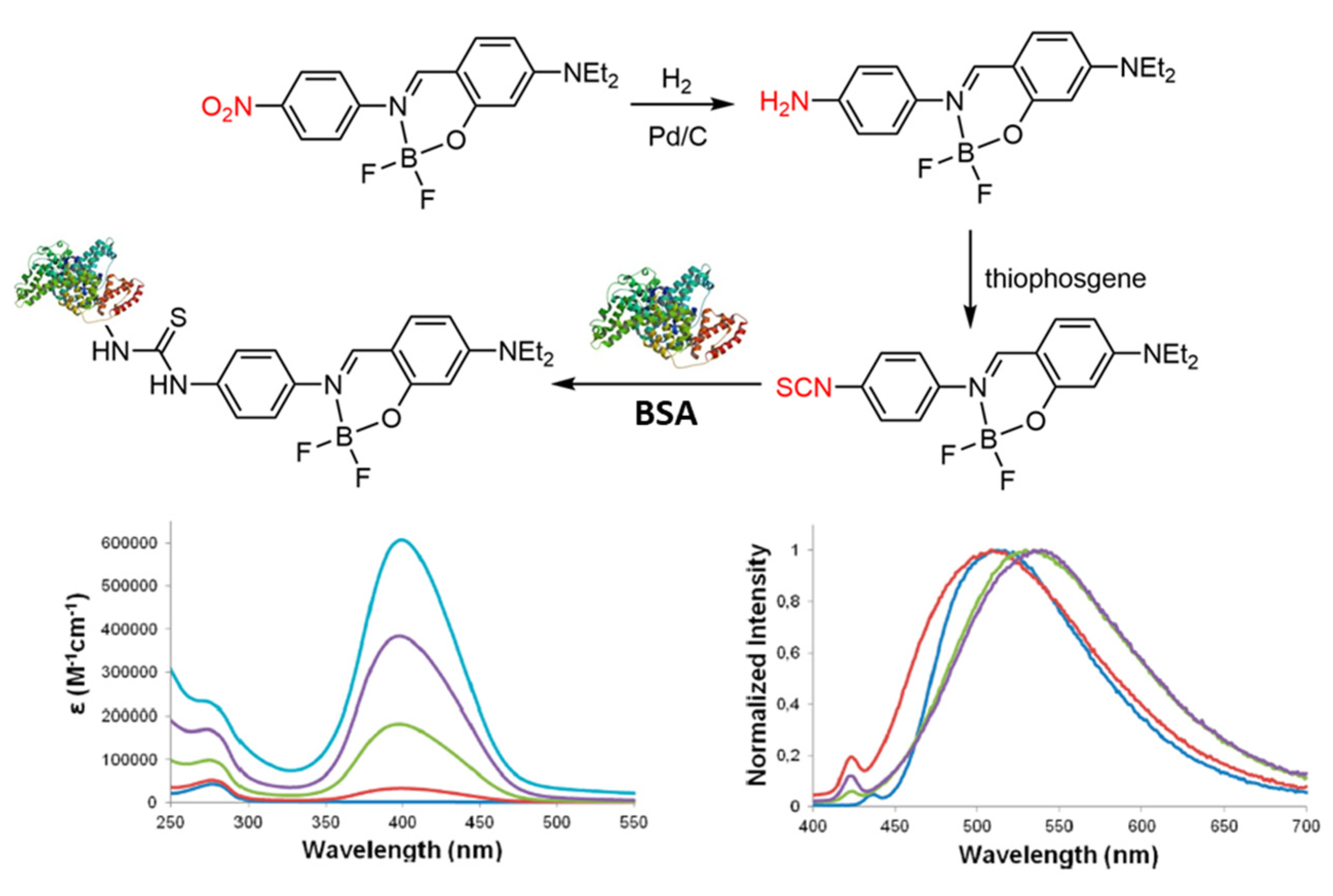 Organics 02 00020 g003