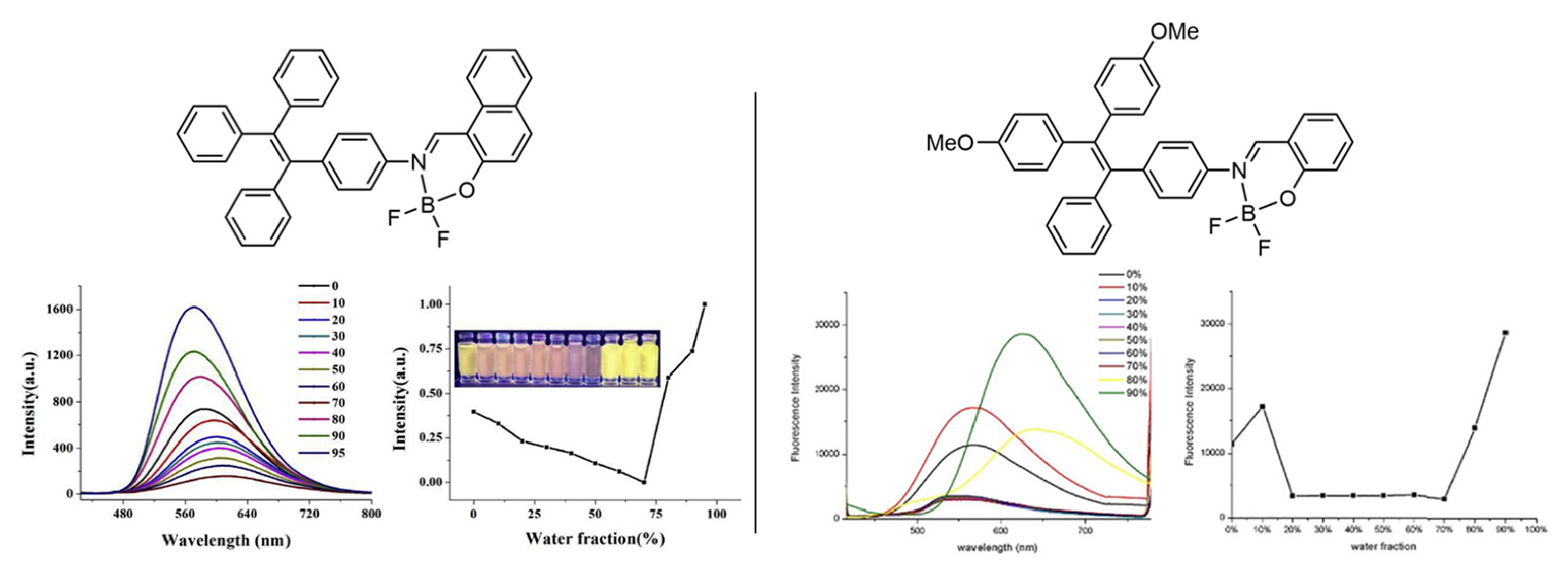 Organics 02 00020 g005