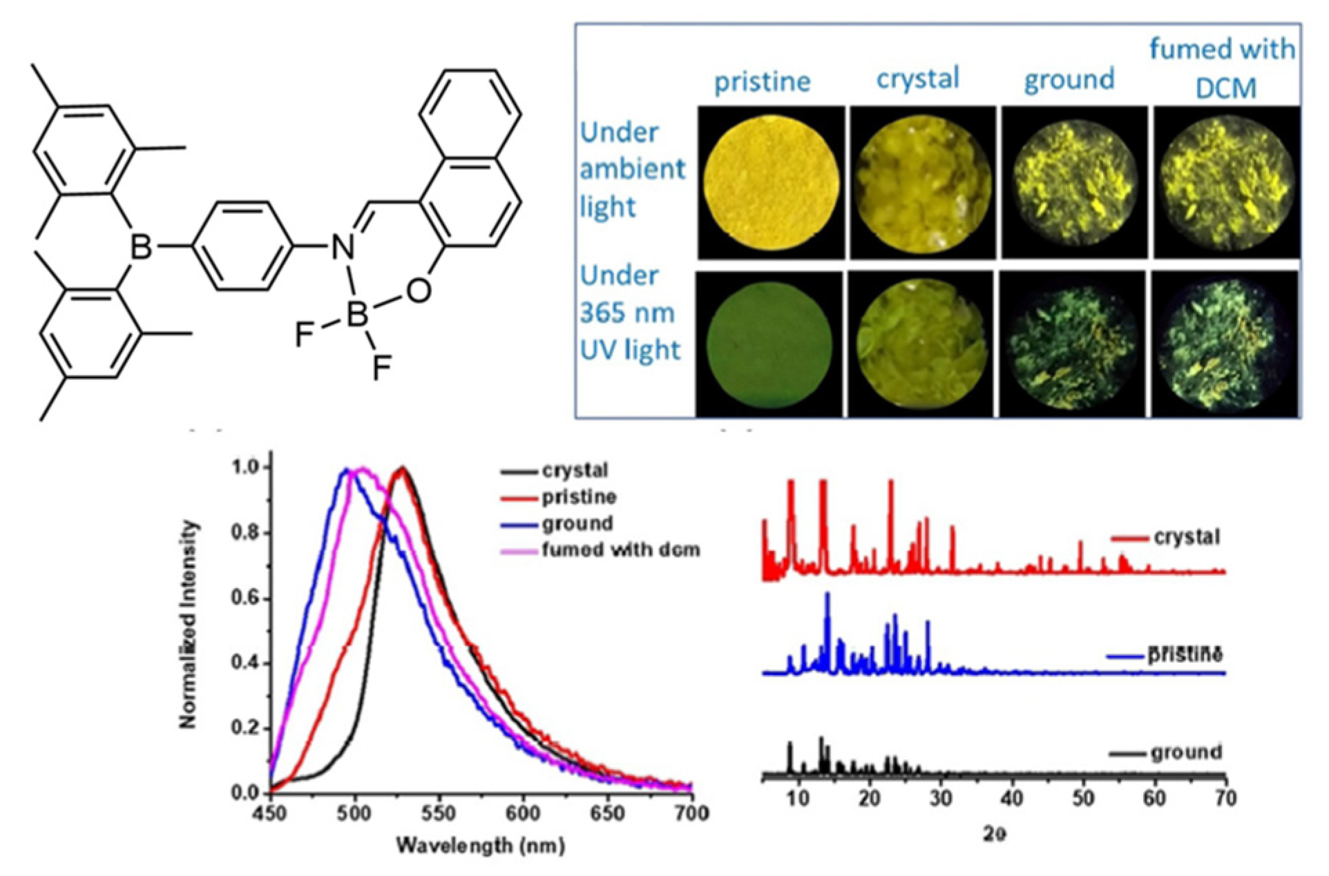 Organics 02 00020 g006