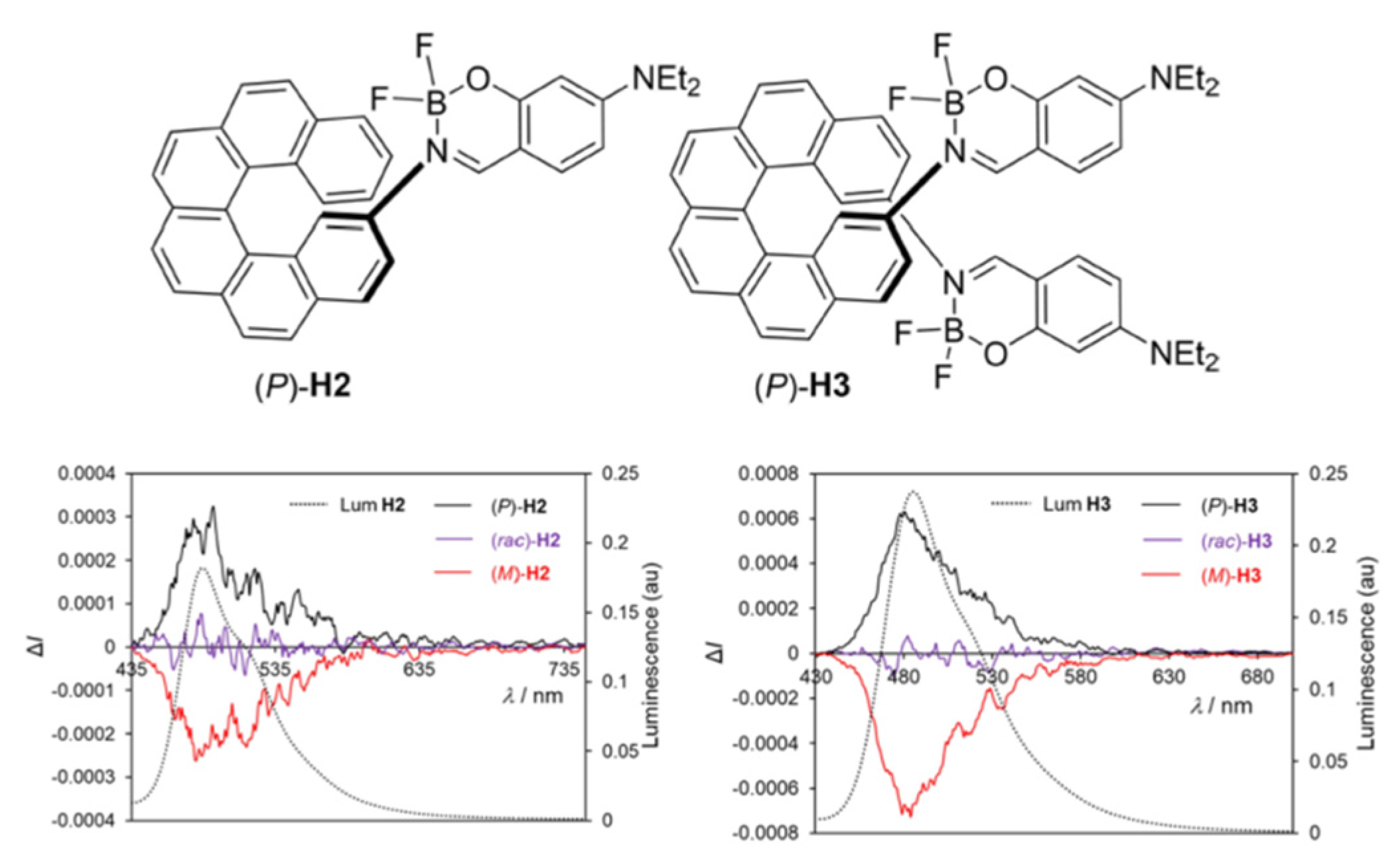 Organics 02 00020 g007
