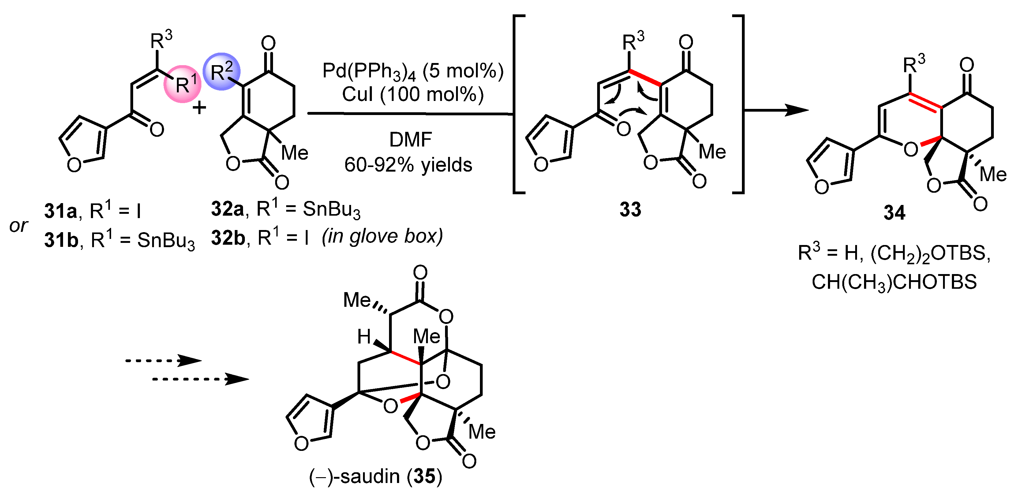 Organics 02 00021 sch008 Organics 02 00021 sch008