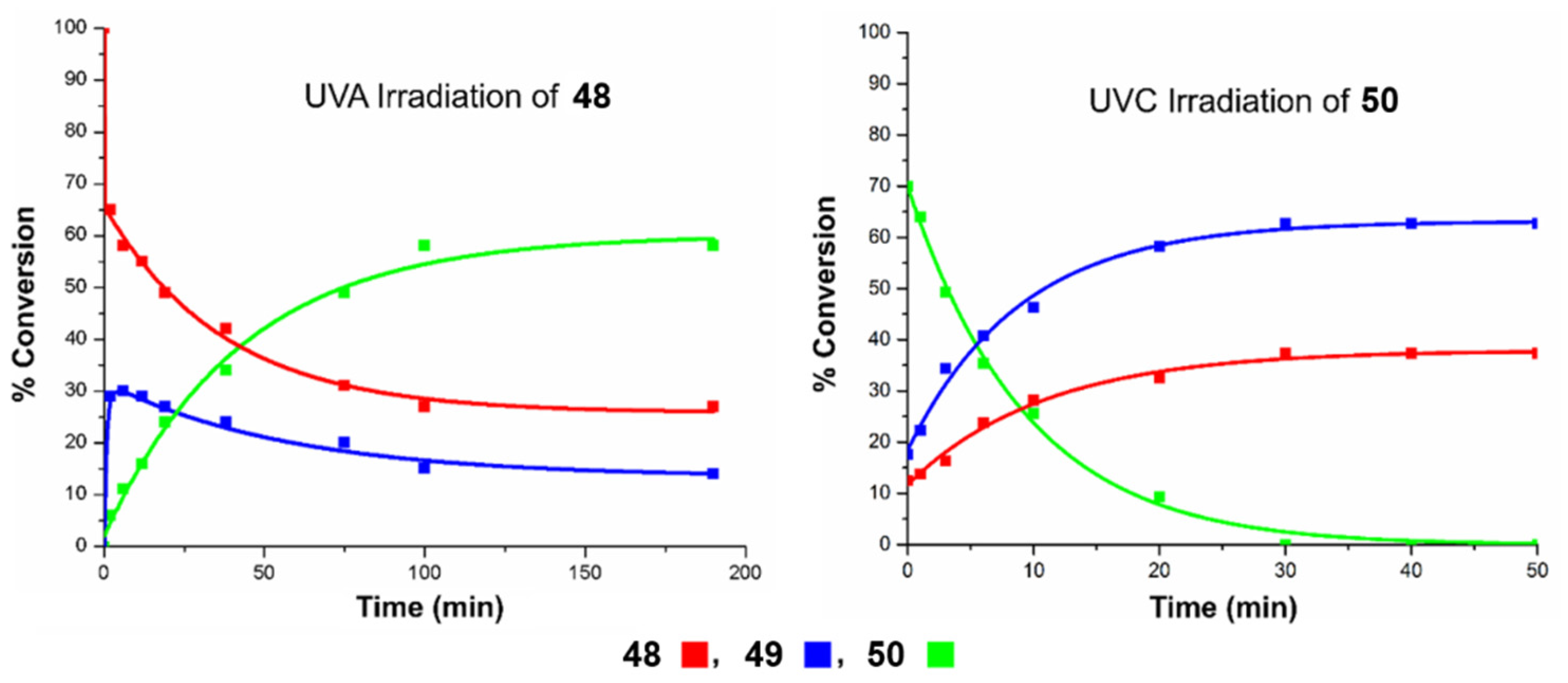 Organics 02 00021 sch011b Organics 02 00021 sch011b