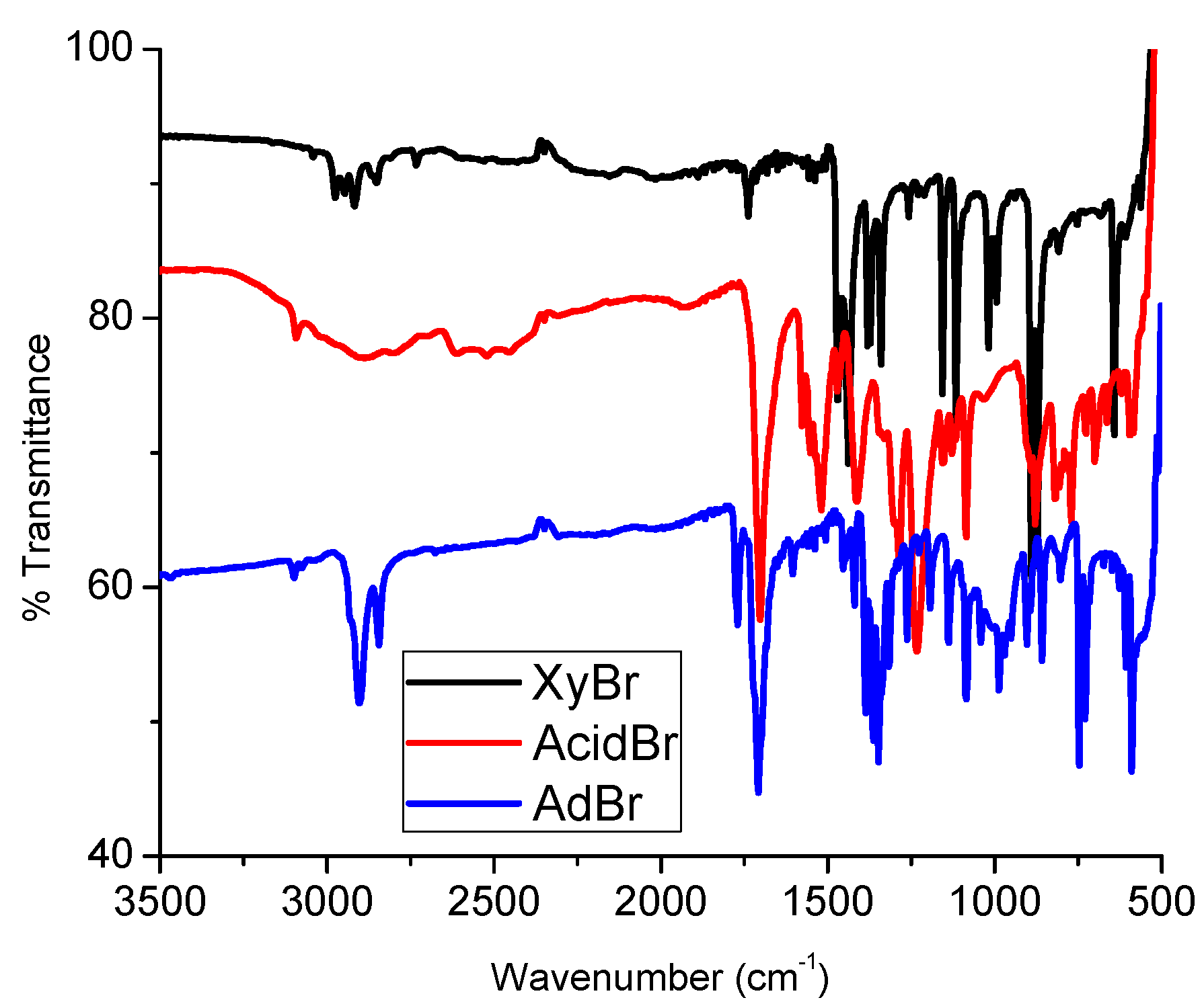 Organics 02 00022 g003