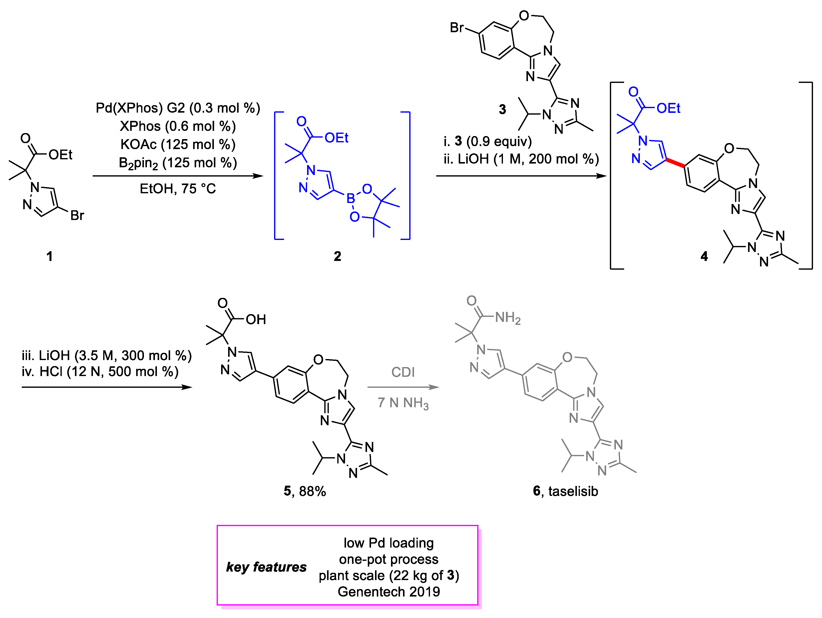 Organics 03 00001 sch001