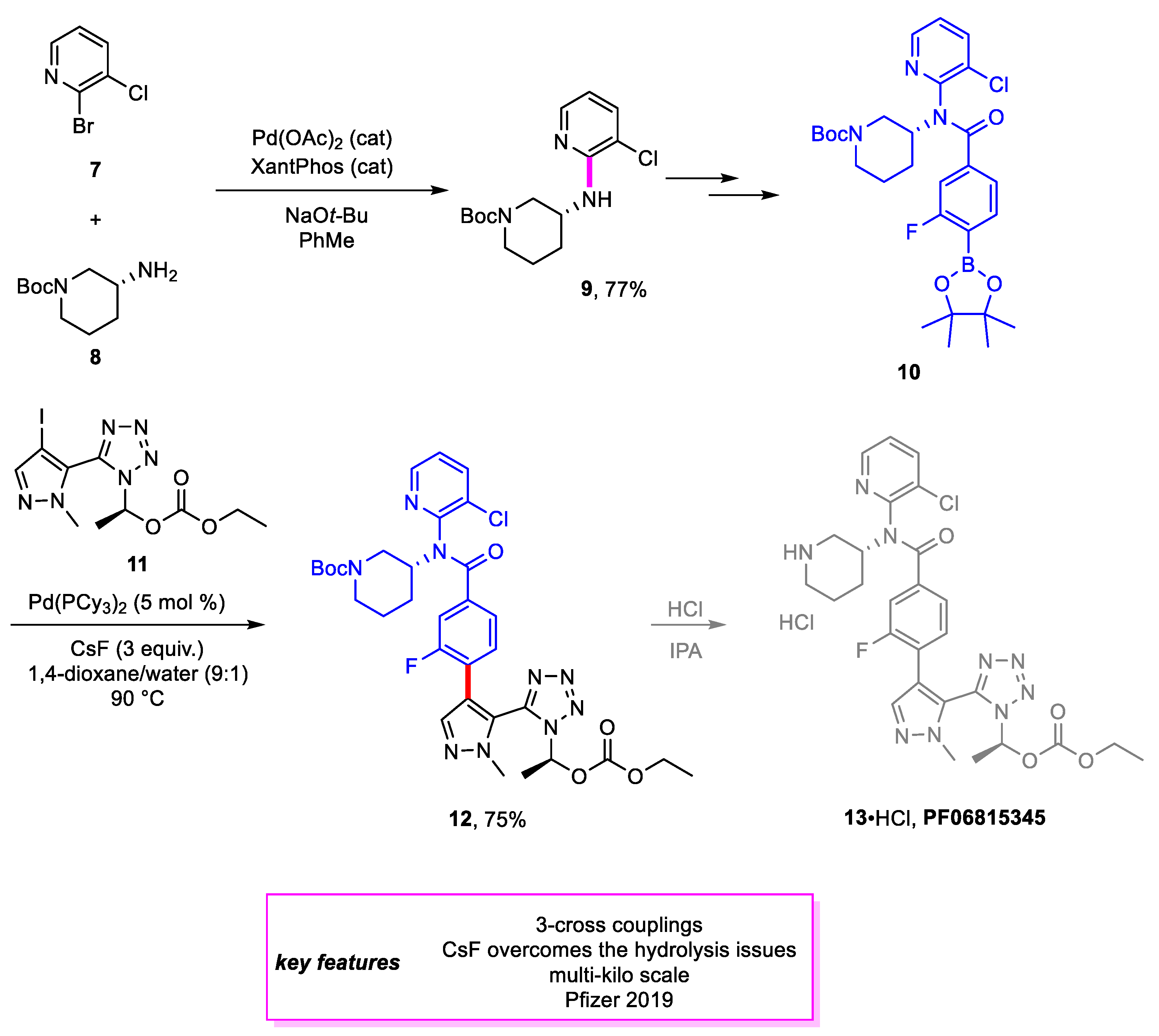 Organics 03 00001 sch002