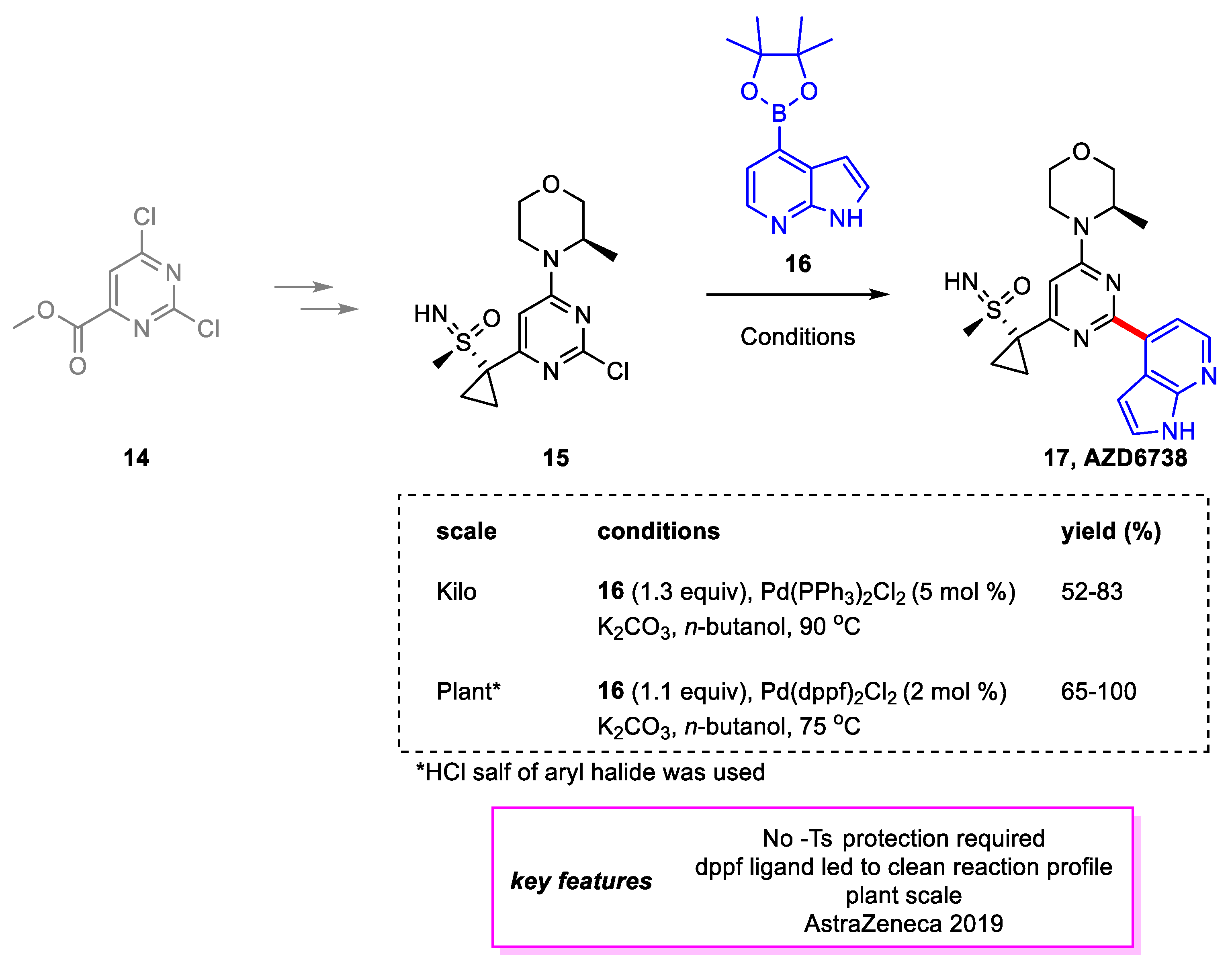 Organics 03 00001 sch003