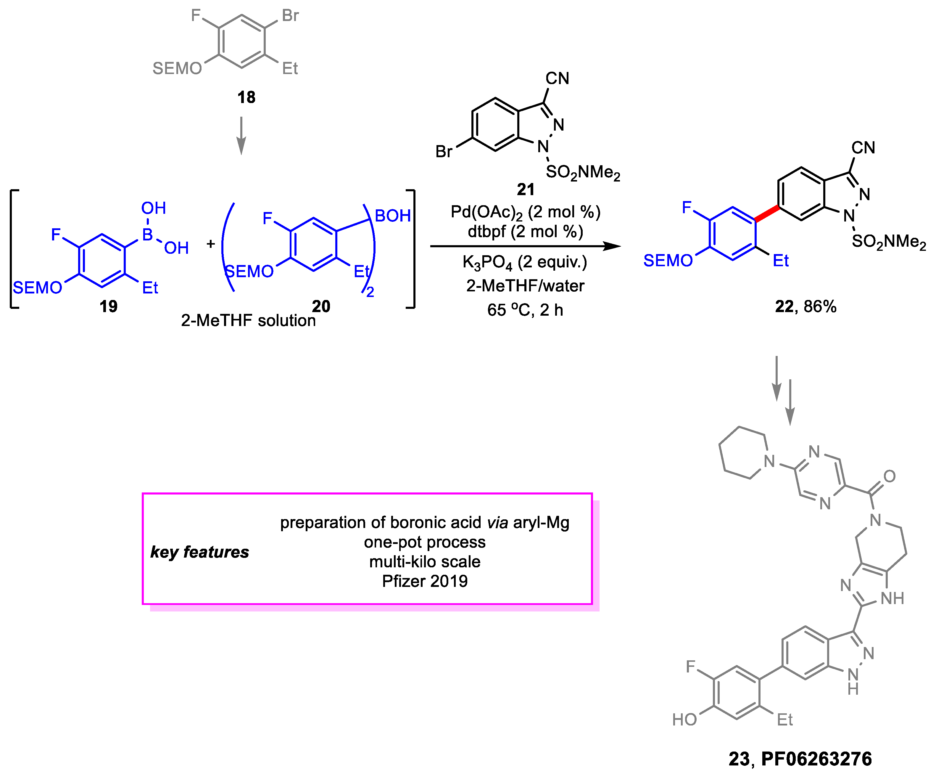 Organics 03 00001 sch004