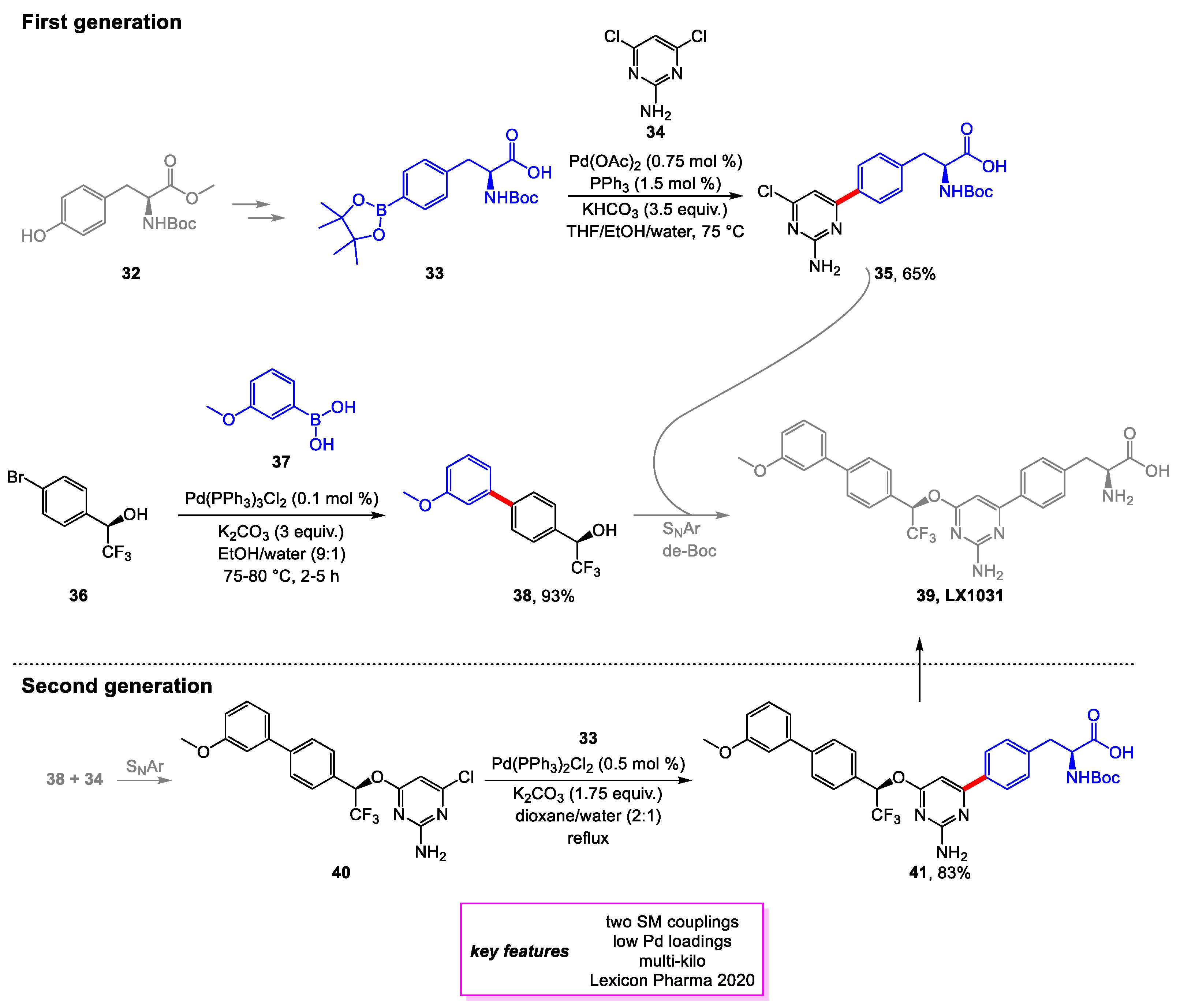 Organics 03 00001 sch007