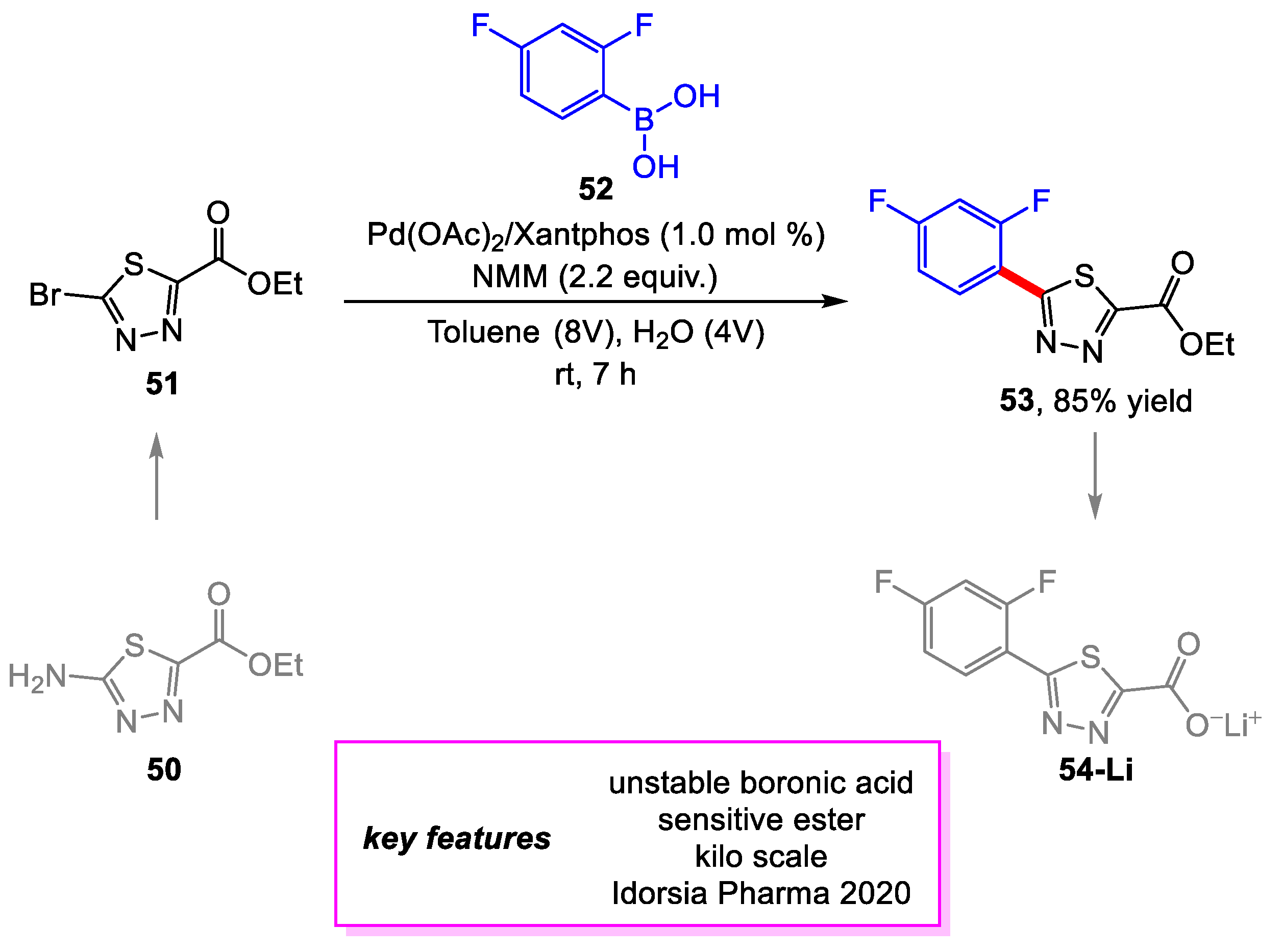 Organics 03 00001 sch010