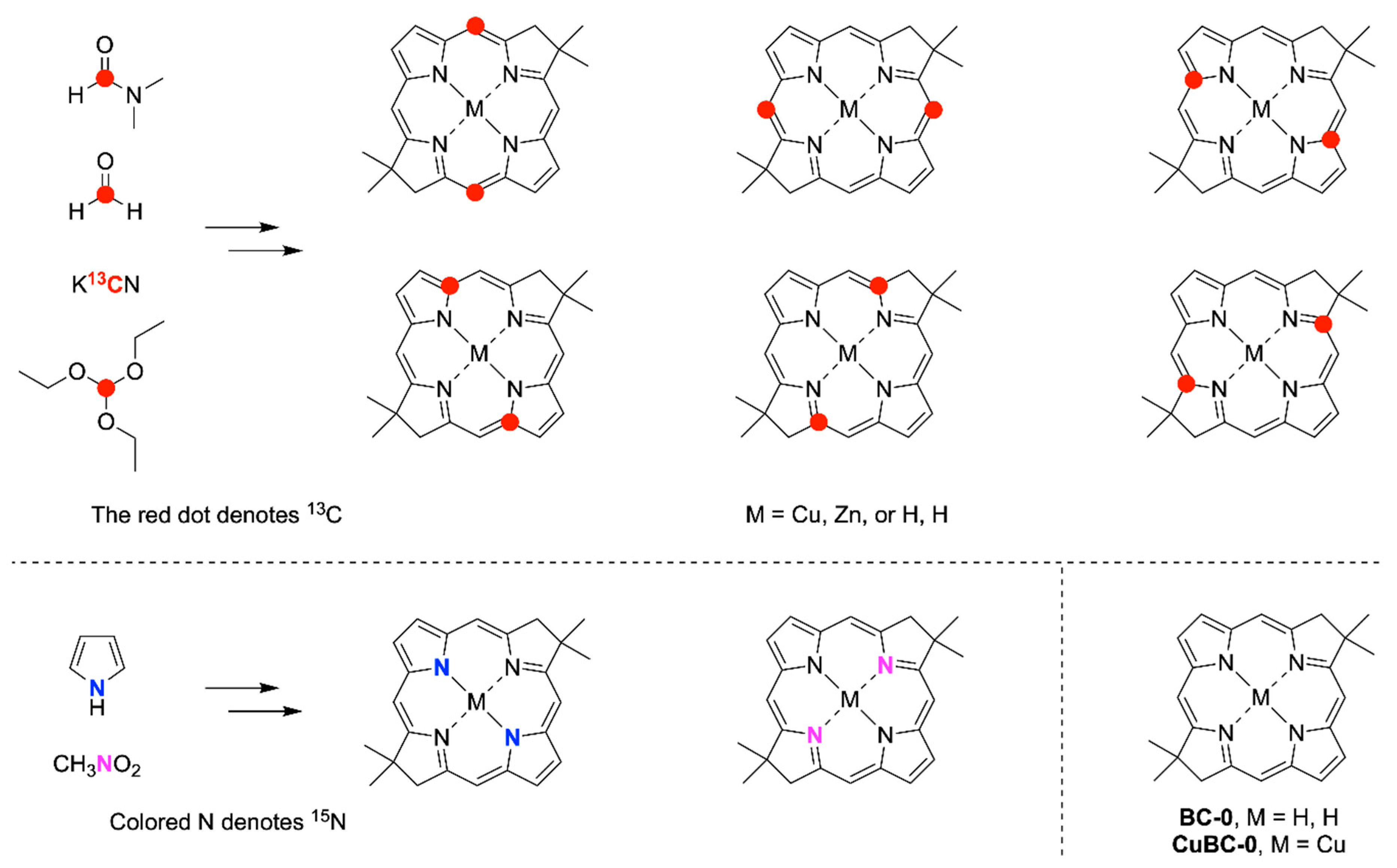 Organics 03 00002 ch002