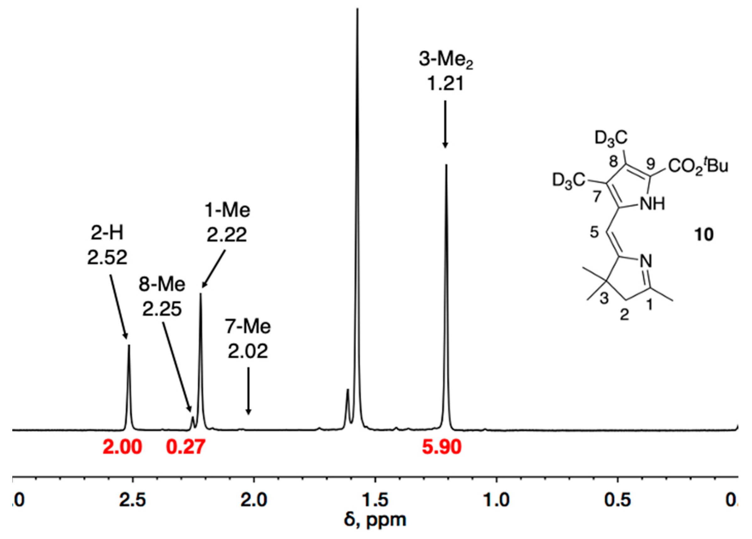 Organics 03 00002 g001
