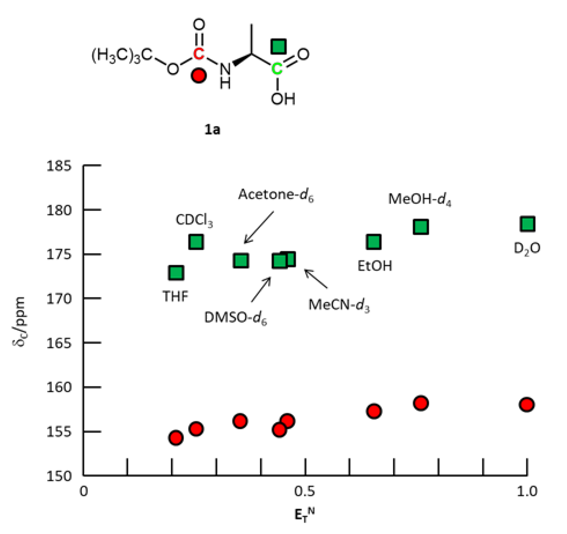Organics 03 00003 g001 Organics 03 00003 g001