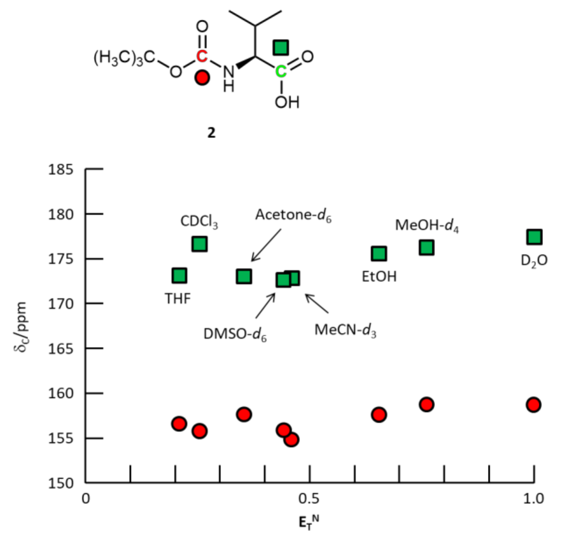 Organics 03 00003 g002 Organics 03 00003 g002