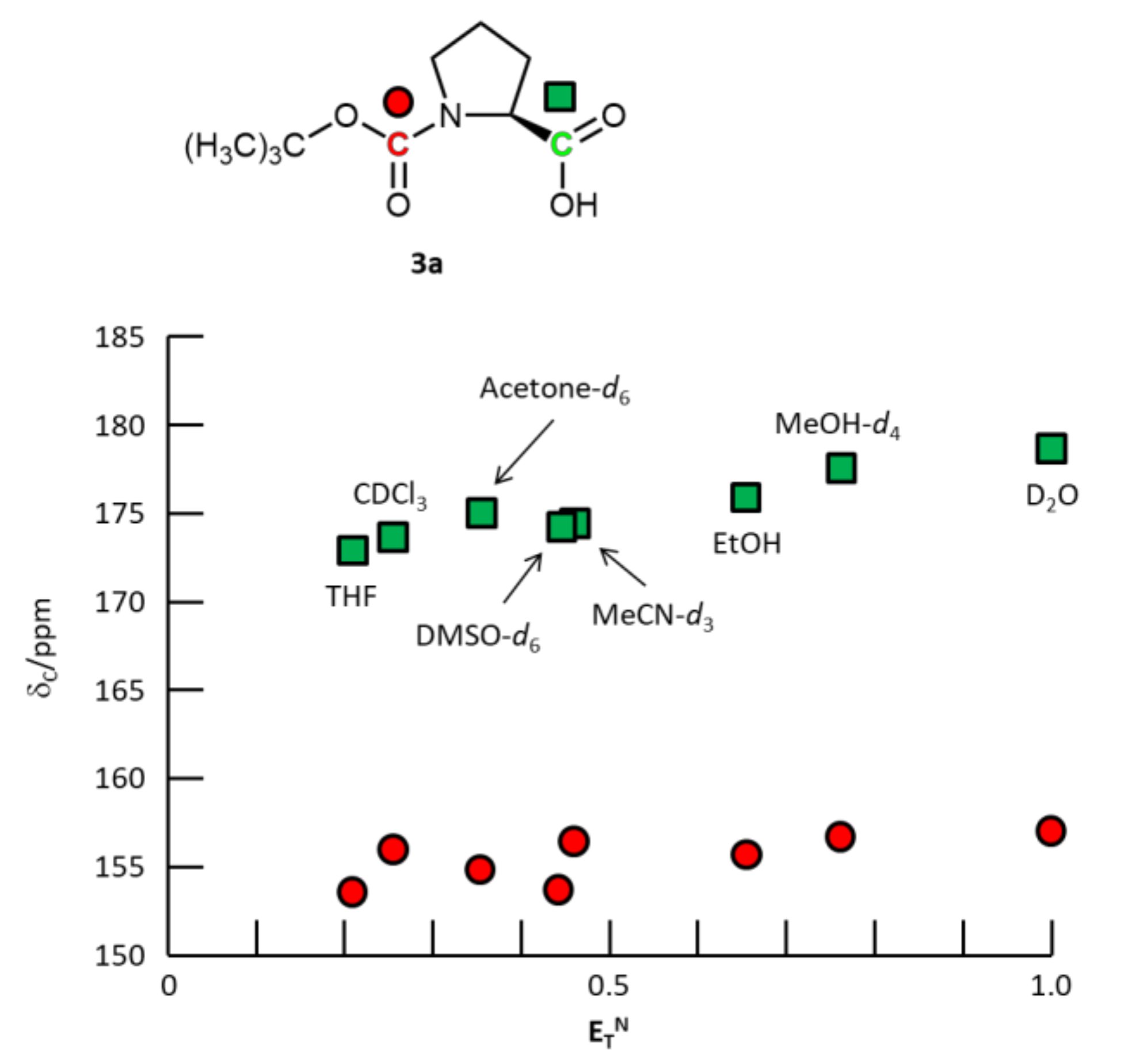 Organics 03 00003 g003 Organics 03 00003 g003