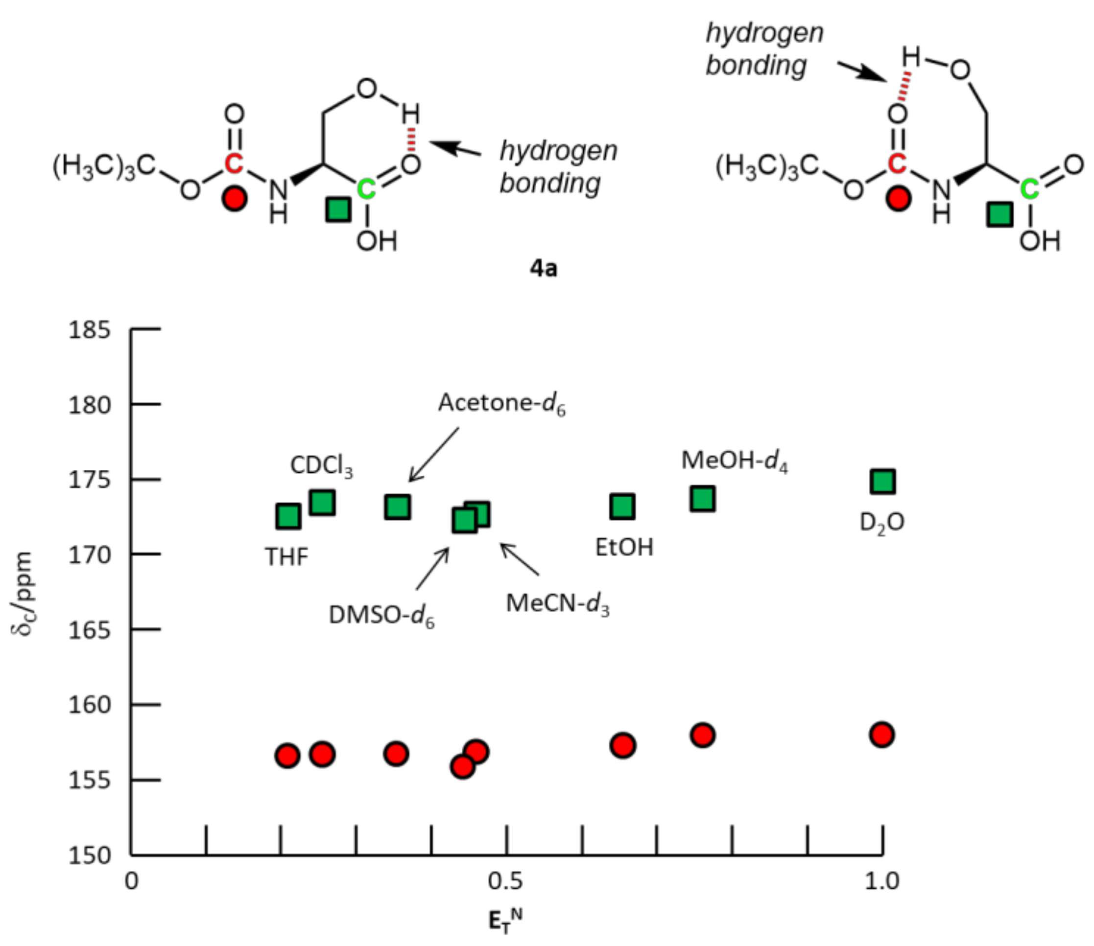 Organics 03 00003 g004 Organics 03 00003 g004