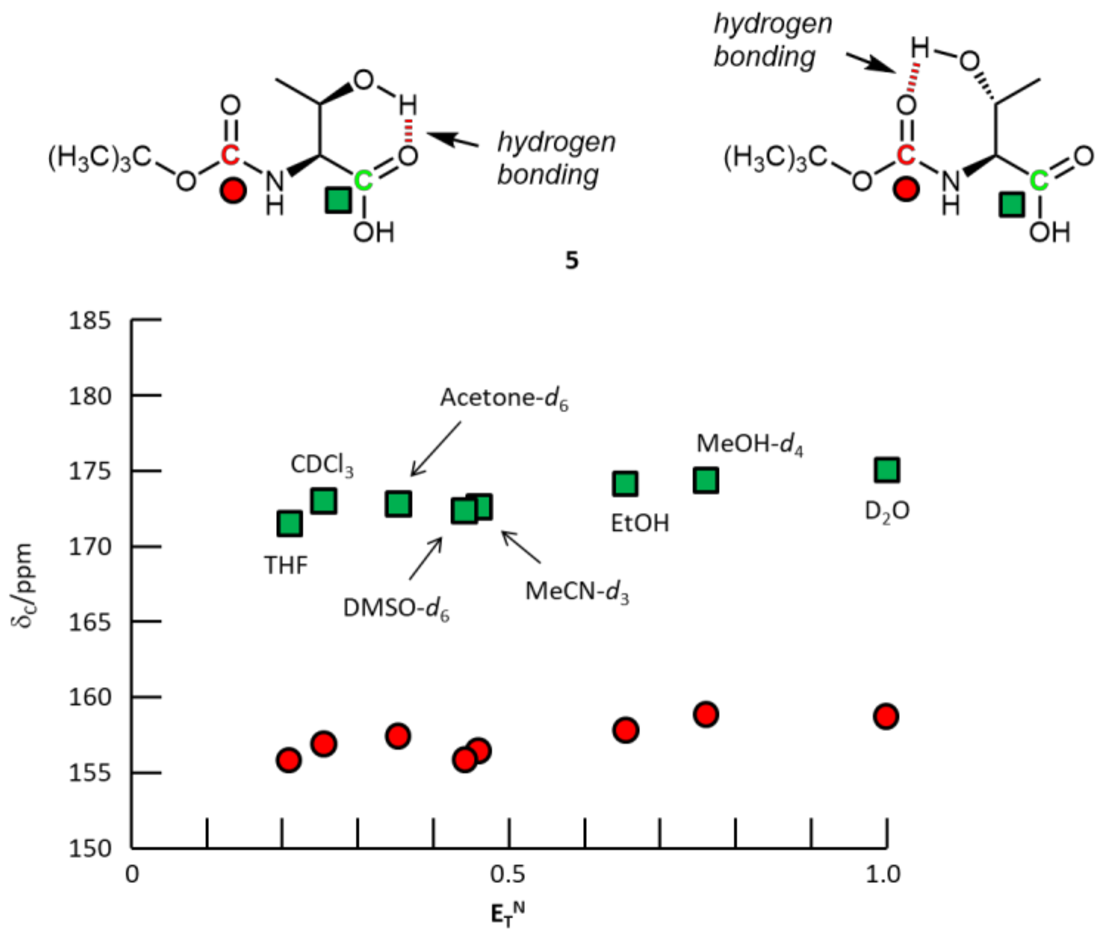 Organics 03 00003 g005 Organics 03 00003 g005