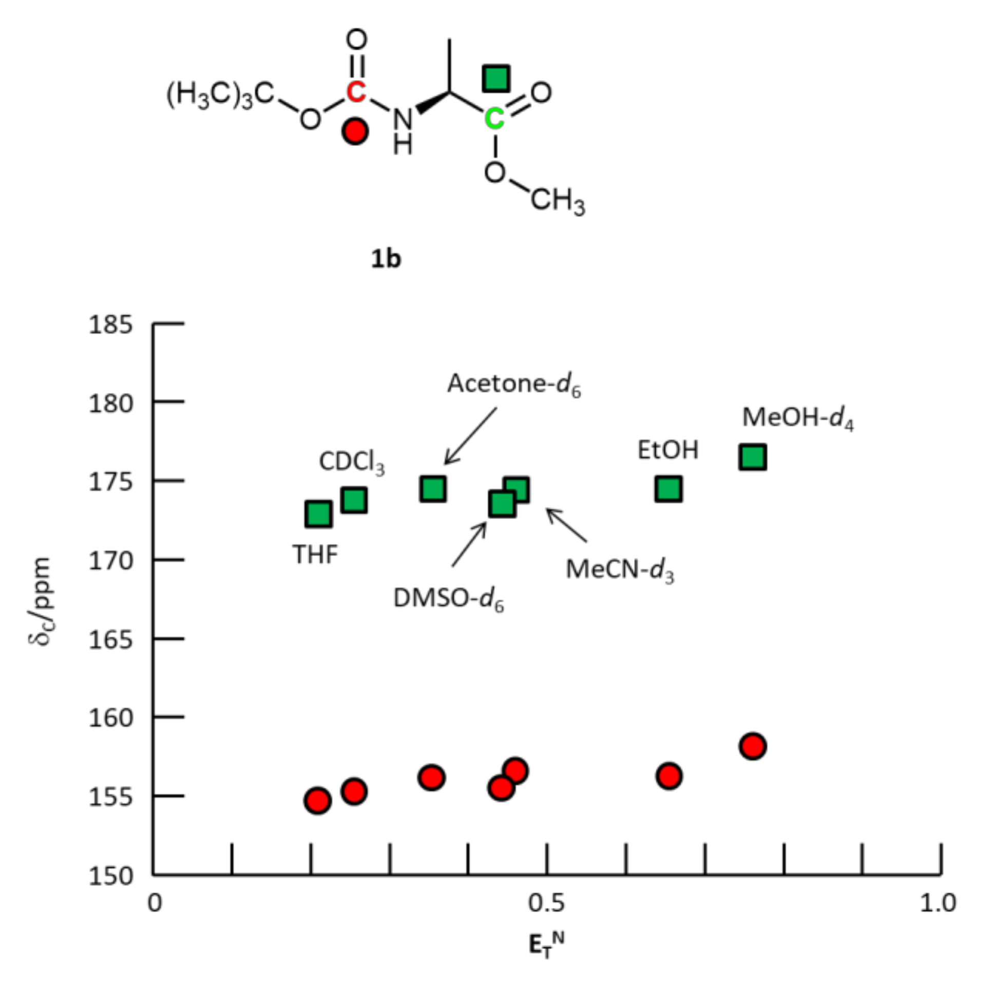 Organics 03 00003 g006 Organics 03 00003 g006