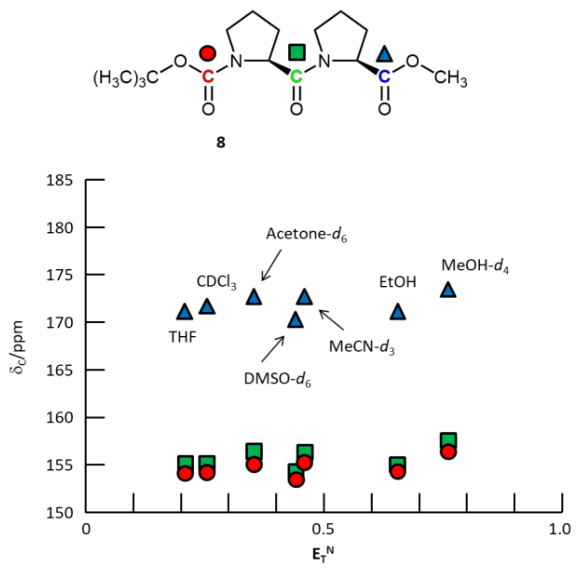 Organics 03 00003 g011 Organics 03 00003 g011